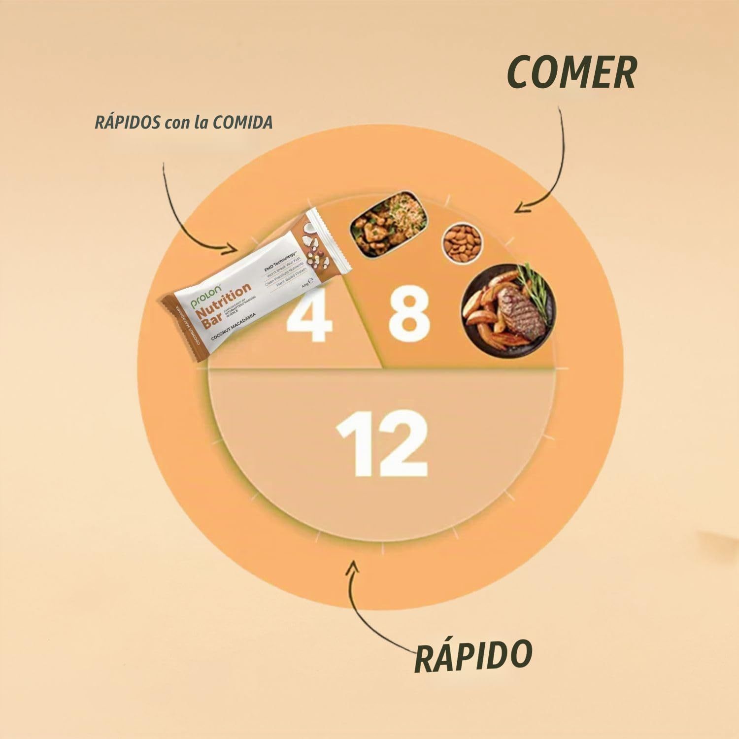 ProLon - Nutrition Bar – Barritas saludables para ayuno intermitente - 12 barritas de 40 g - Vegetariana y sin gluten - Compatible con la dieta ceto - «Made in Italy» - Nueces de Macadamia y Coco