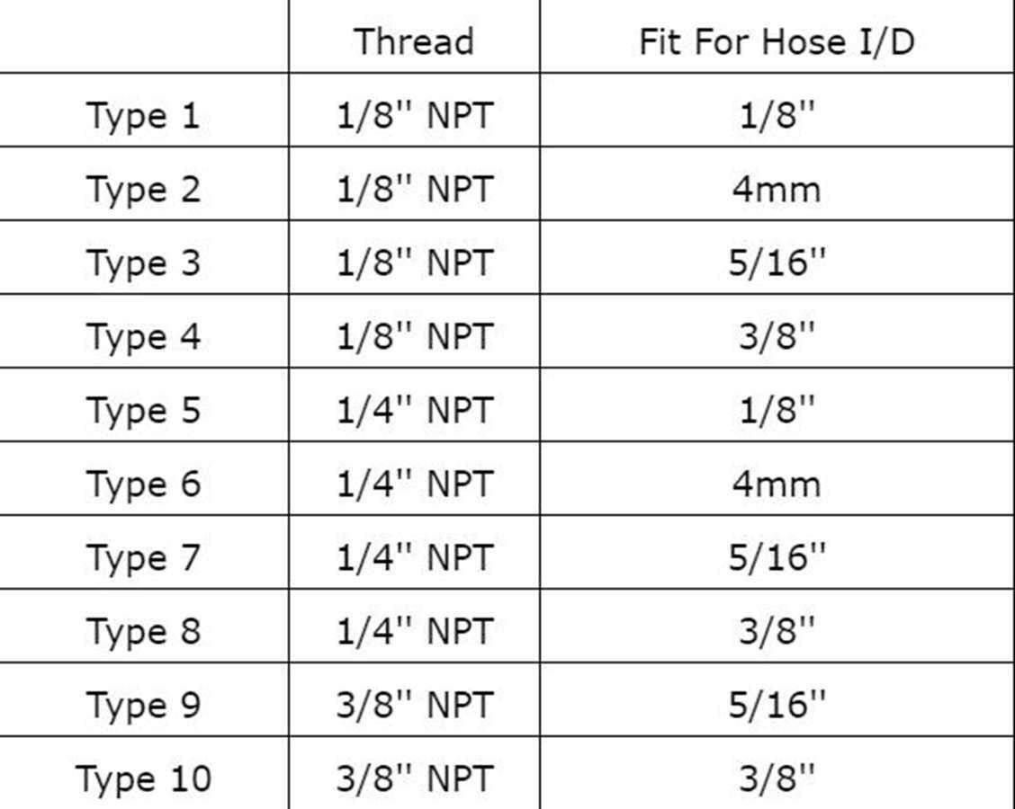 Zkenyao-Brass Connector 1/8