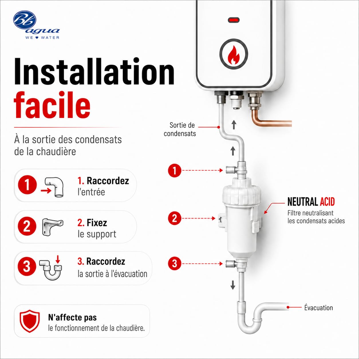 Filtre à acide neutre. Neutralise les condensats acides produits par la chaudière, prolongeant ainsi la durée de vie et réduisant l'entretien. Nettoyage et entretien faciles. Babagua.