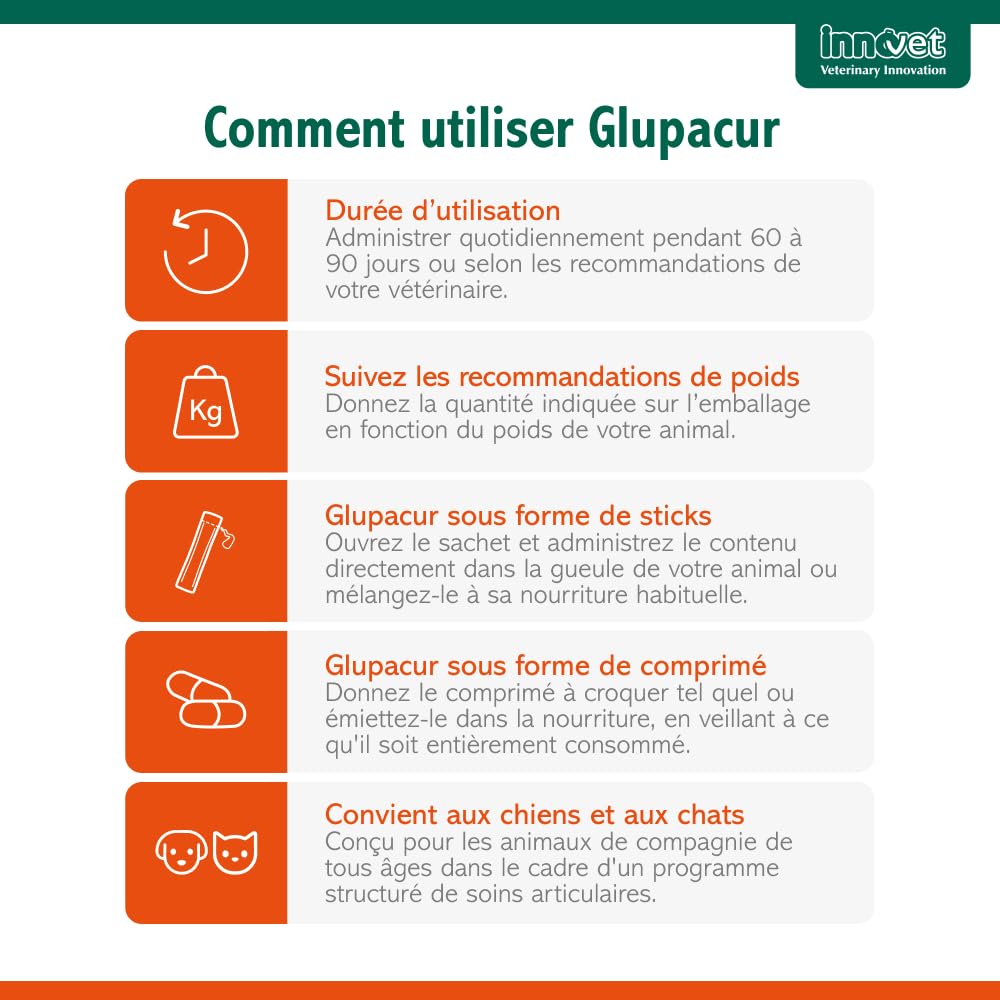 Innovet Glupacur, Complément Alimentaire pour Soulager les Articulations Chiens et Chats souffrant d'Arthrose, Soutien Avancé de la Mobilité, Palmitoylglucosamine, Curcumine et Vitamine E - 30 gélules
