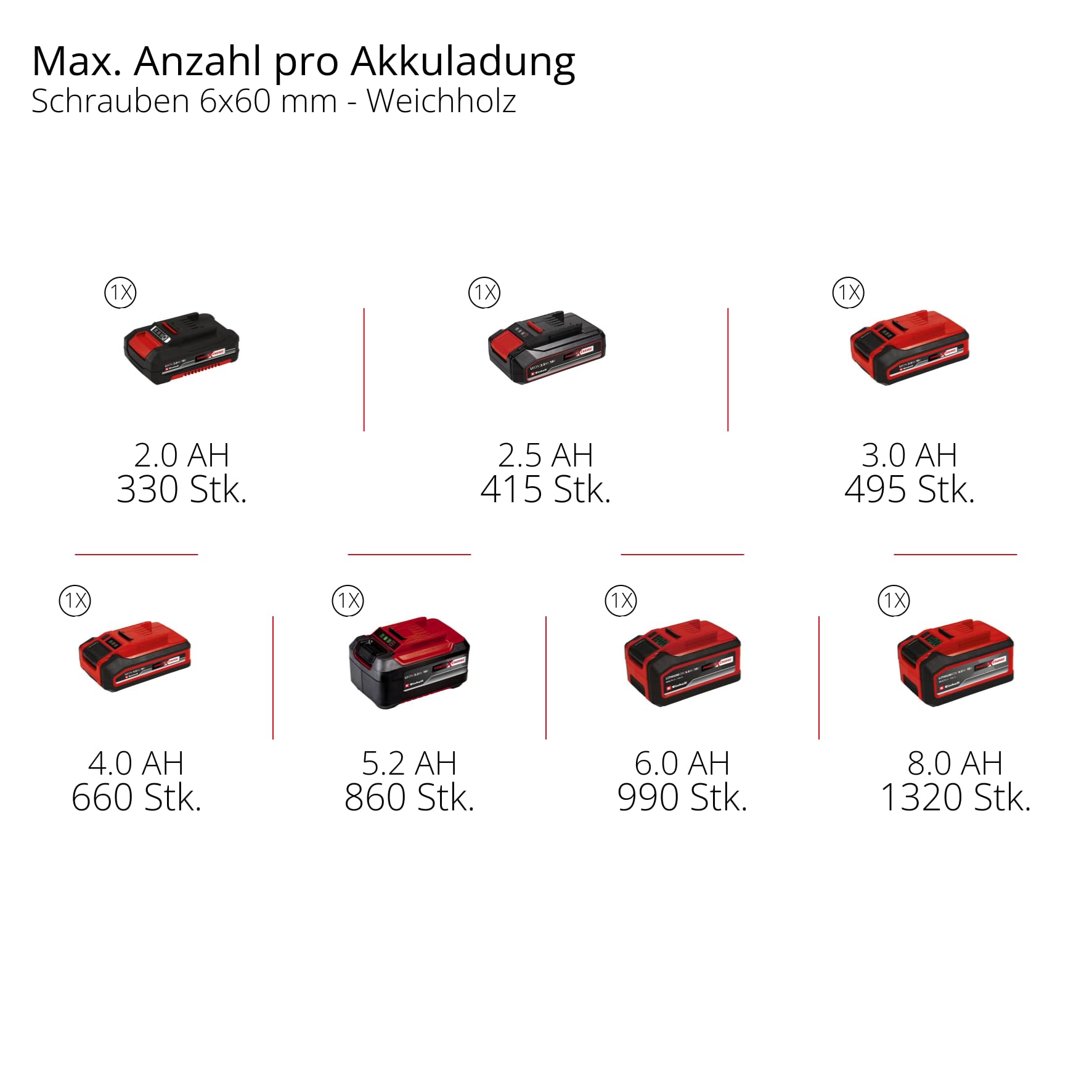 Einhell Professional Akku-Bohrschrauber TP-CD 18/70-C Li BL-Solo | PXC | 18 V | Compact | Brushless | 70 Nm | Anti-Kickback | 13-mm-Metall-Bohrfutter | 2-Gang | ohne Akku