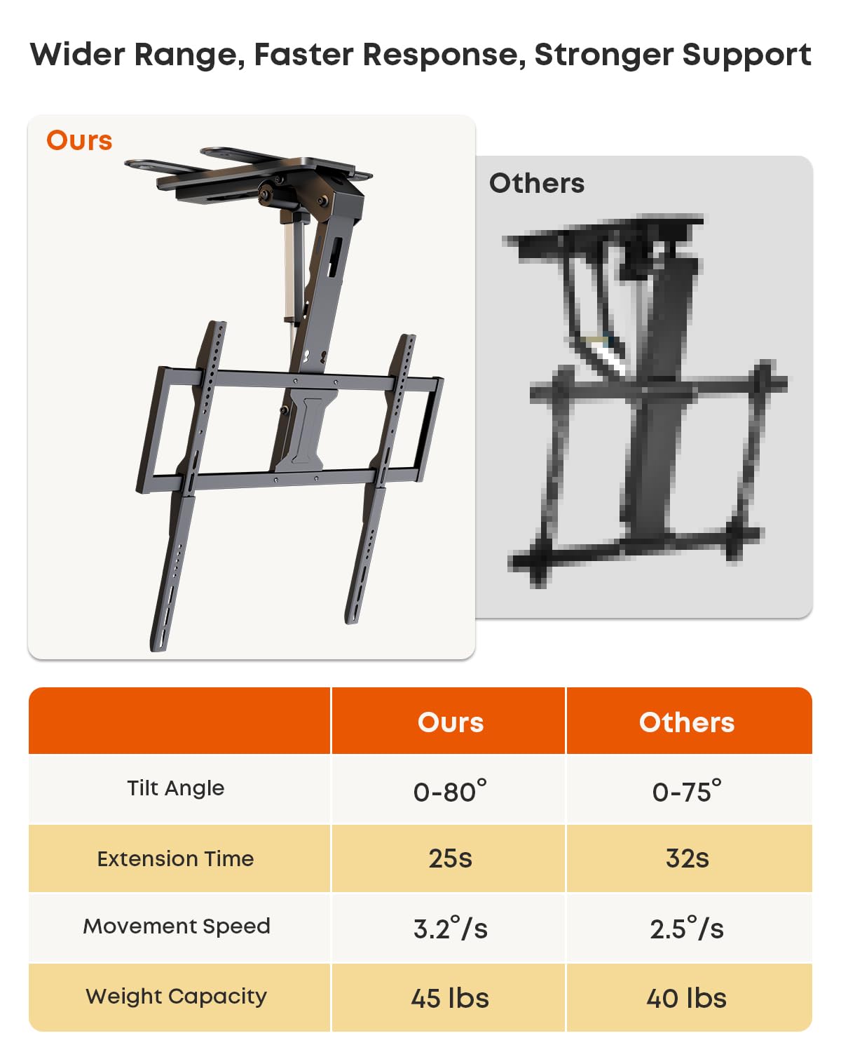 Supporto TV da Soffitto Elettrico per TV 37-86 Pollici, Staffa TV Motorizzata Pieghevole e Inclinabile con Telecomando, Portata 45 kg, Piastre di Estensione VESA, Nero