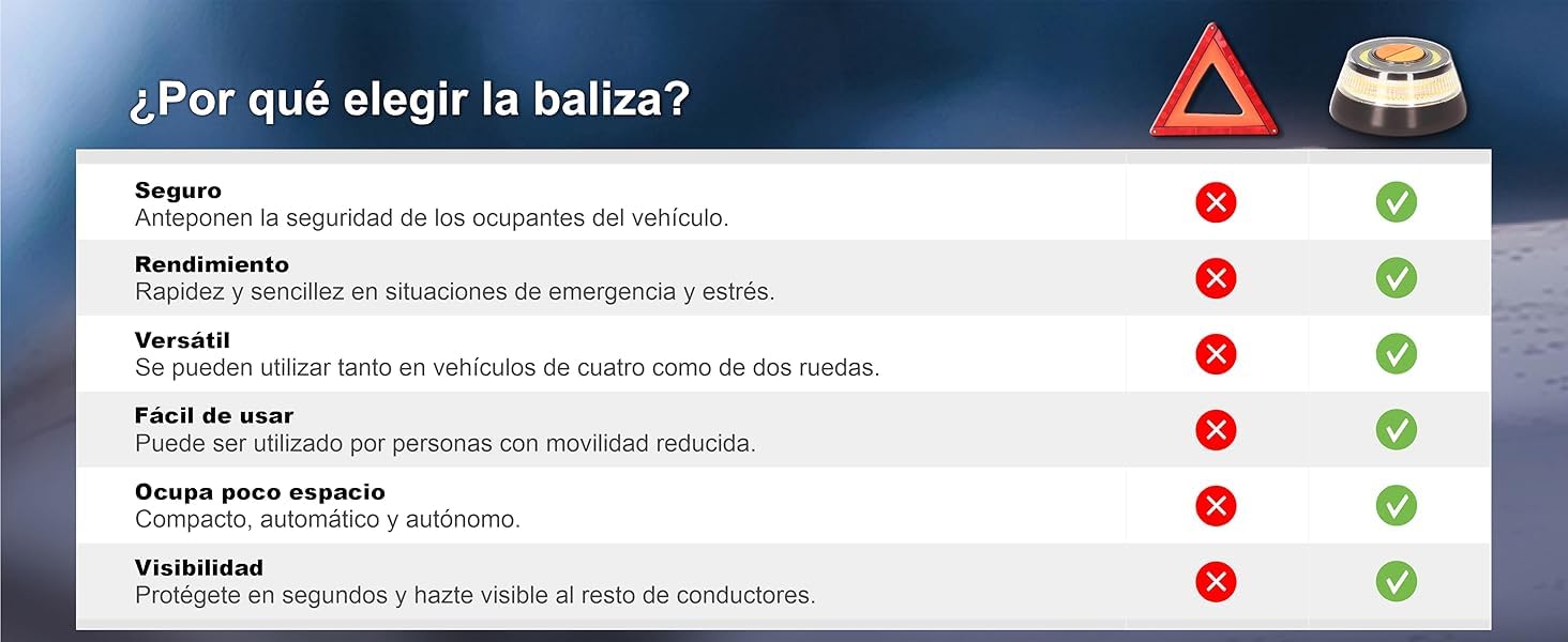 Luz Emergencia V16 Homologada DGT aprovada con Geolocalización, Baliza Coche Conectada DGT 3.0, Datos Incluidos hasta 2038, Kit de Emergencia para coche, obligatoria 2026!