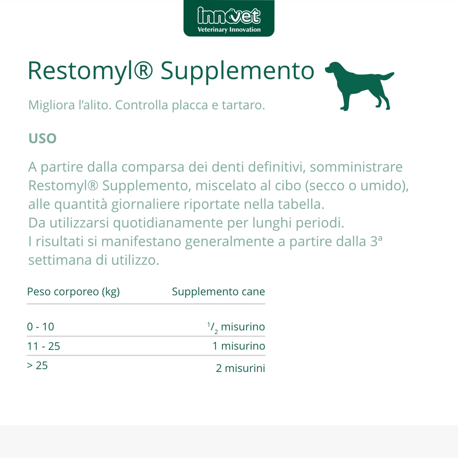 Restomyl Supplemento, Migliora l'alito. Controlla e previene la Placca e il Tartaro dei Cani - Flacone da 60g