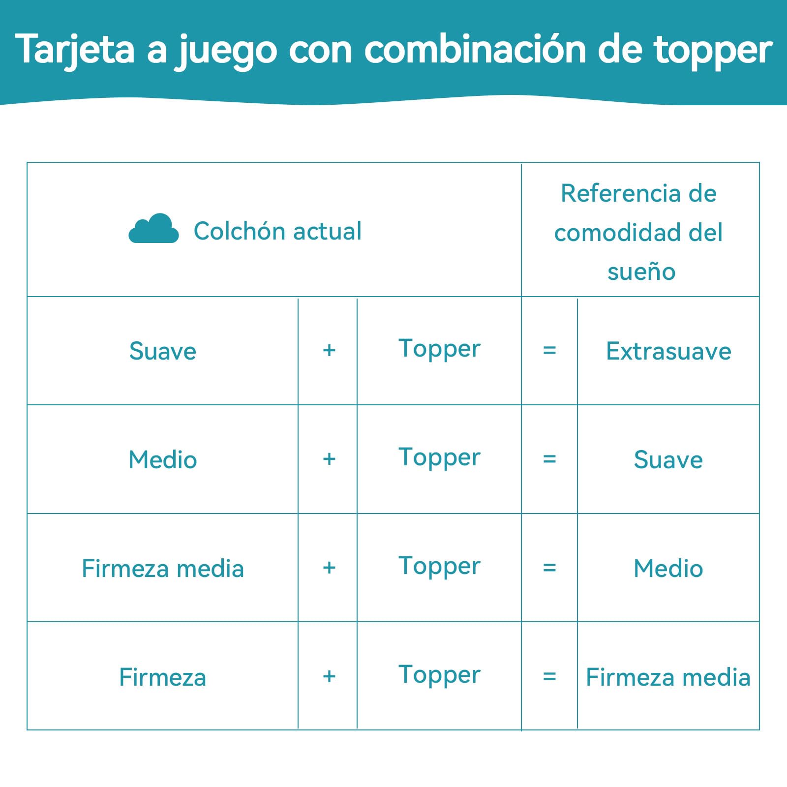 Amazon Basics Colchón de Espuma viscoelástica Topper con memoria con Funda removible y lavable, 135 x 190 cm, 5 cm, Blanco