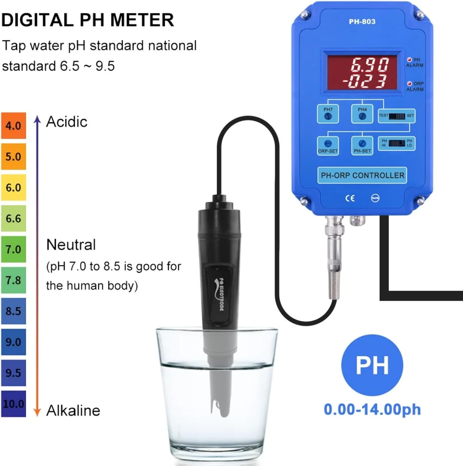 GOYOJO Digital 2-in-1 pH and ORP Controller with Relay Output for Aquariums, Hydroponics, and Swimming Pools - Dual Electrodes, Wide Measuring Range, CE and RoHs Certified