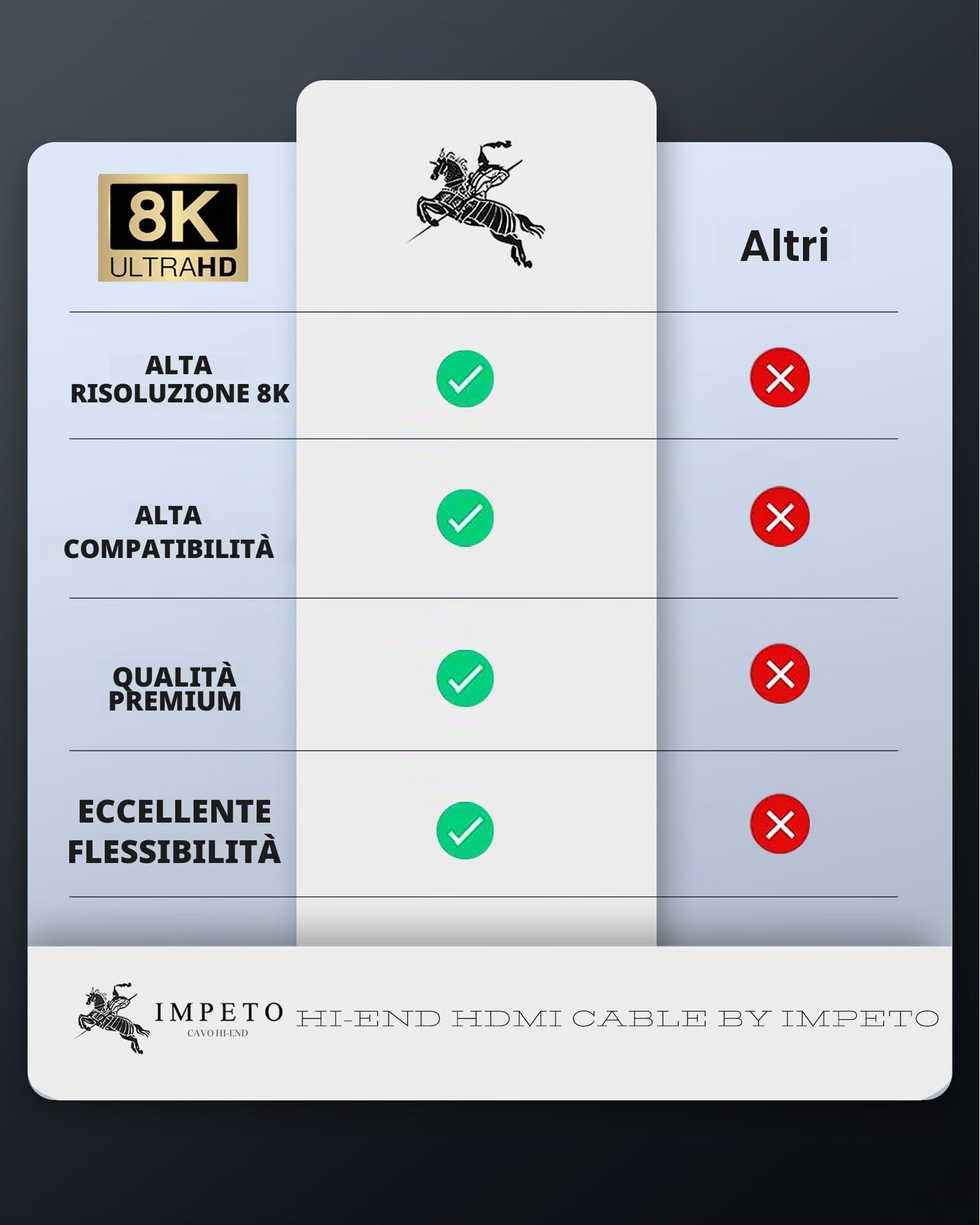 Impeto Cavo HDMI 8K 2.1 in Fibra Di Vetro 48Gbps Ad Alta Velocità, 8K 60Hz 4K 120Hz, Dynamic HDR, 3D, Durevole, Compatibile Con PS5, Laptop, TV, Blue Ray - 2 Metri