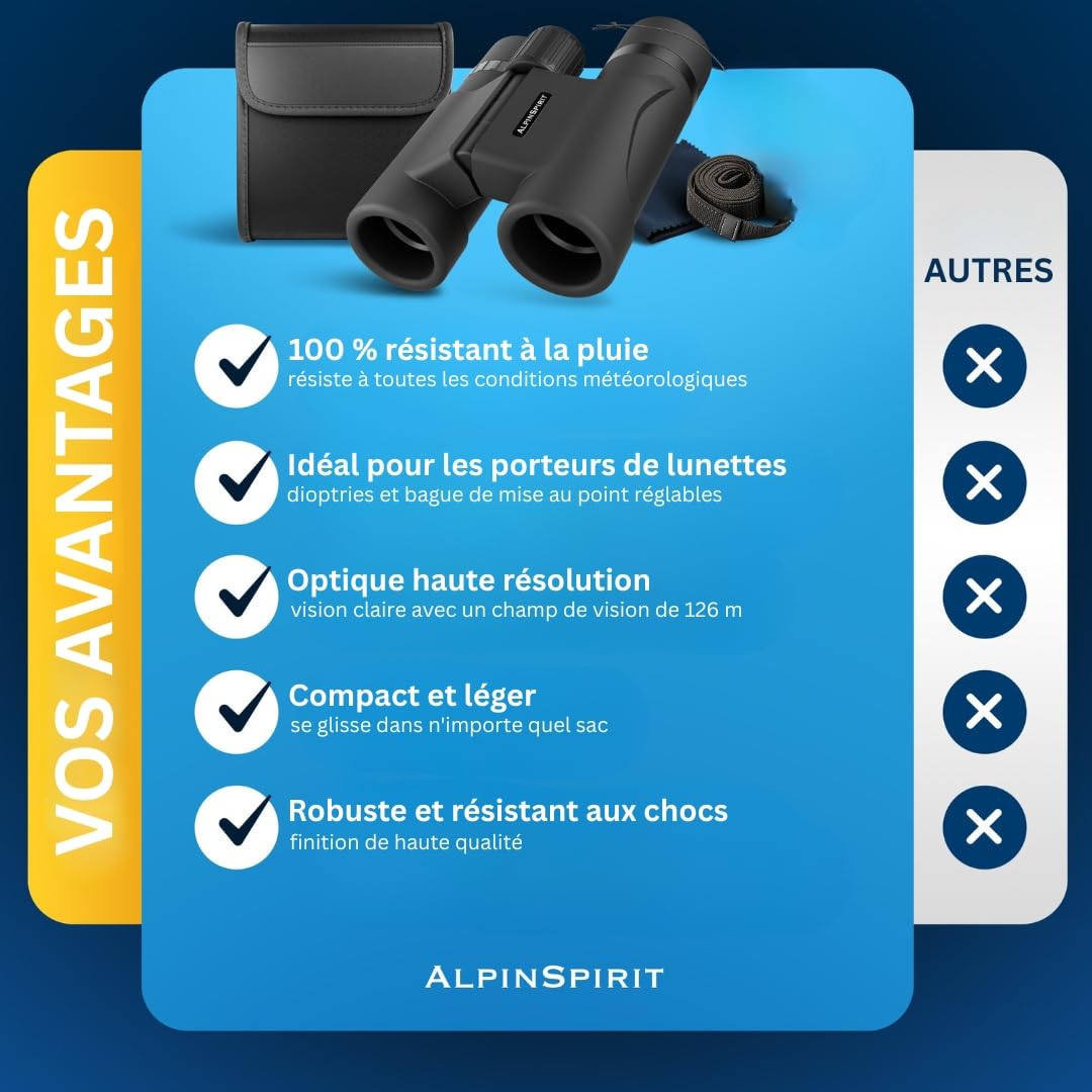 Jumelles de Poche 8x21 – Mini Jumelles compactes et légères, adaptées aux porteurs de Lunettes, idéales pour la randonnée, Le Voyage et l’Observation en extérieur
