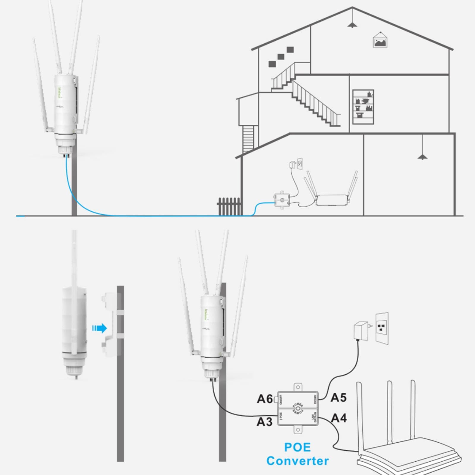 Wavlink AX3000 Mesh WiFi Range Extender - Outdoor POE Access Point With 360 Degree Antenna - Long Distance Repeater With External Antenna
