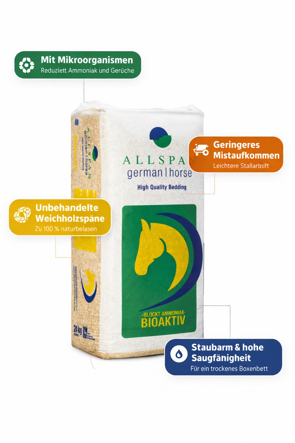 German Horse Bioaktiv 96 kg (4 Ballen) Einstreu mit Mikroorganismen | Staubarm, Hohe Saugfähigkeit, Reduziert Ammoniakgerüche, Hygienisch, Geringes Mistaufkommen