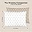 KeaBabies 2-Pack Toddler Pillow 13x18 - Soft Organic Cotton Kids Travel Bed Pillows for Sleeping, School, Nap, Machine Washable, Toddlers 2 to 5, Pillowcase Sold Separately (Pine Tree)