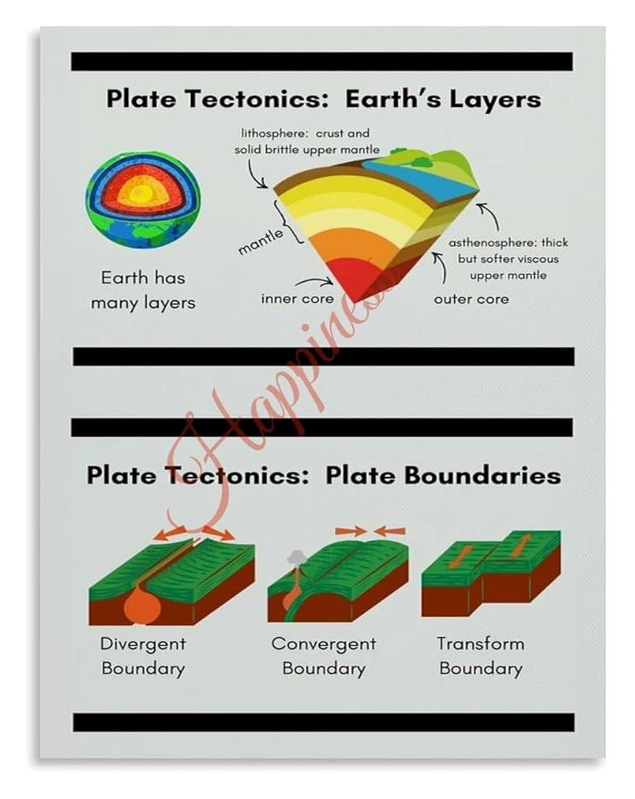 IDGTTLDF Plate Tectonics Chart Earth Structure Layers Educational Poster for Geography Science Classroom Decor School Teaching Aid Framed,16x24inch(40x60cm)