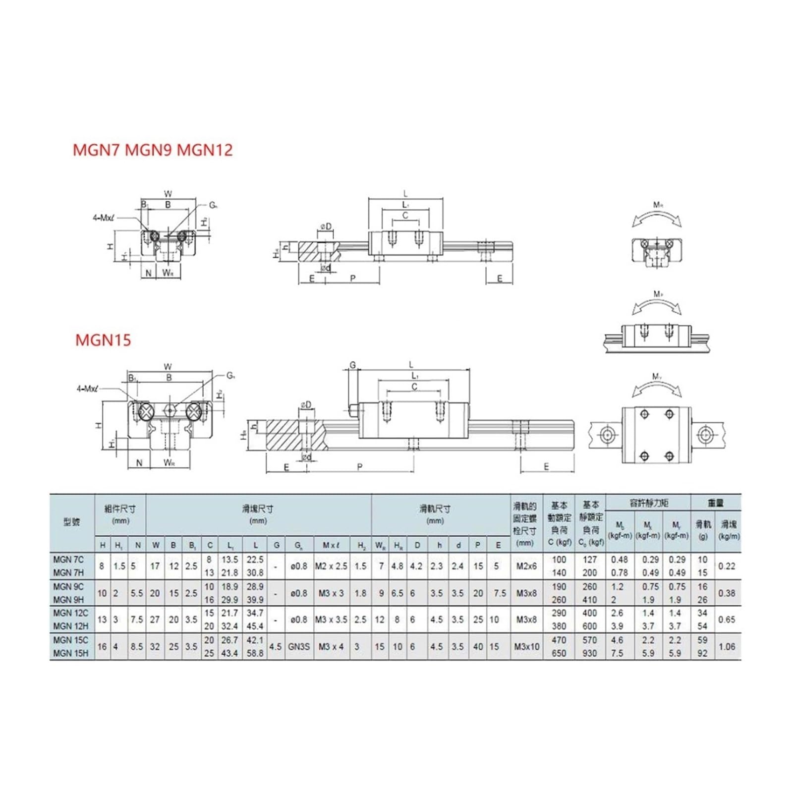 Linear Rail, Linear Sliding Gide MGN12H 100mm-550mm Miniature Linear Rail Slide(350mm)