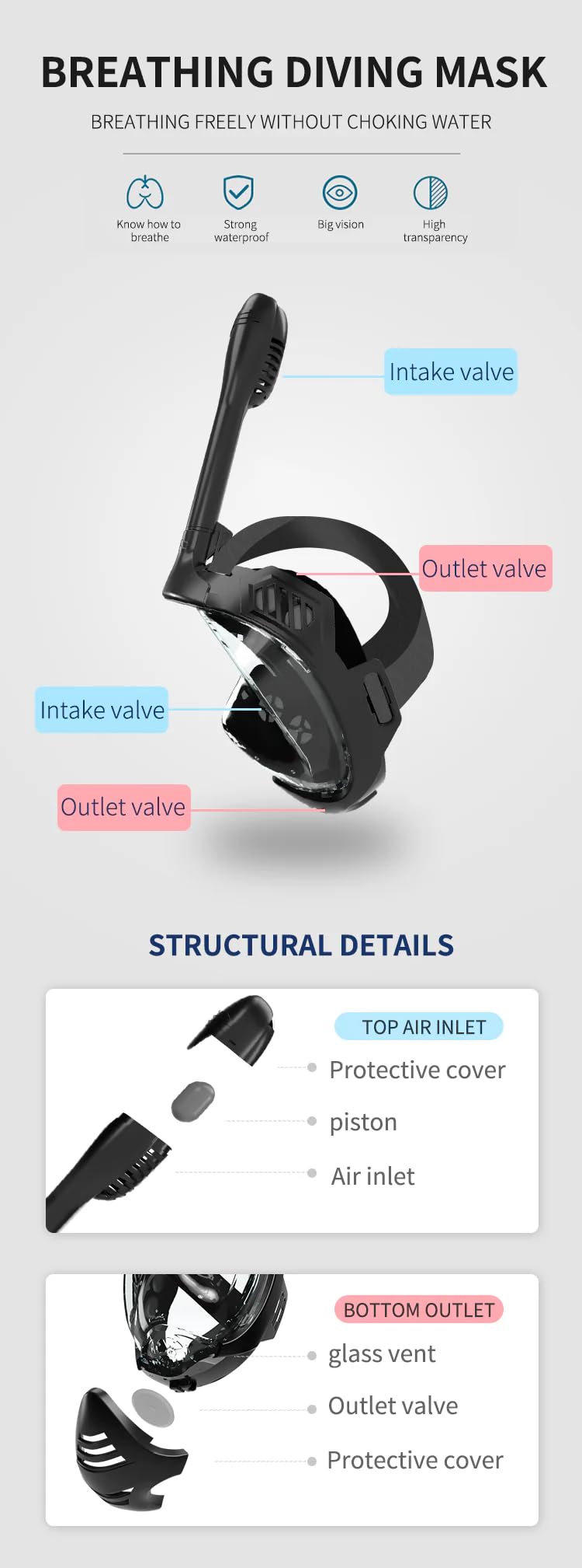 Maschera da snorkeling integrale con tubo da snorkeling asciutto, anti-appannamento, a prova di perdite, per immersioni subacquee, nuoto, per adulti e bambini