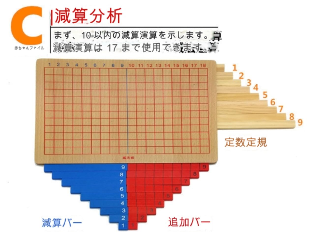 Amazon.co.jp: Farigrut 計算おもちゃ モンテッソーリ教具 足し算