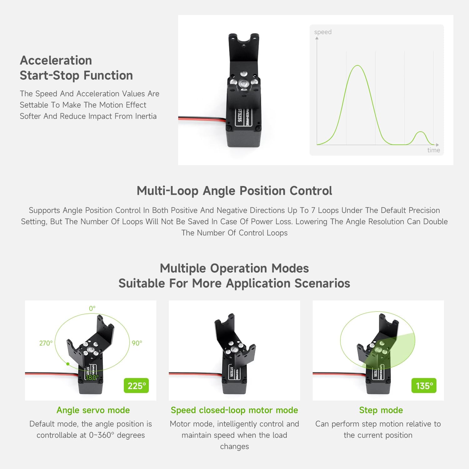 Waveshare 30 kg.cm ST3235 Serial Bus Servo, High Precision and Large Torque, Aluminium Alloy Case, with Programmable 360 Degrees Magnetic Encoder, Multiple Operation Modes Switchable