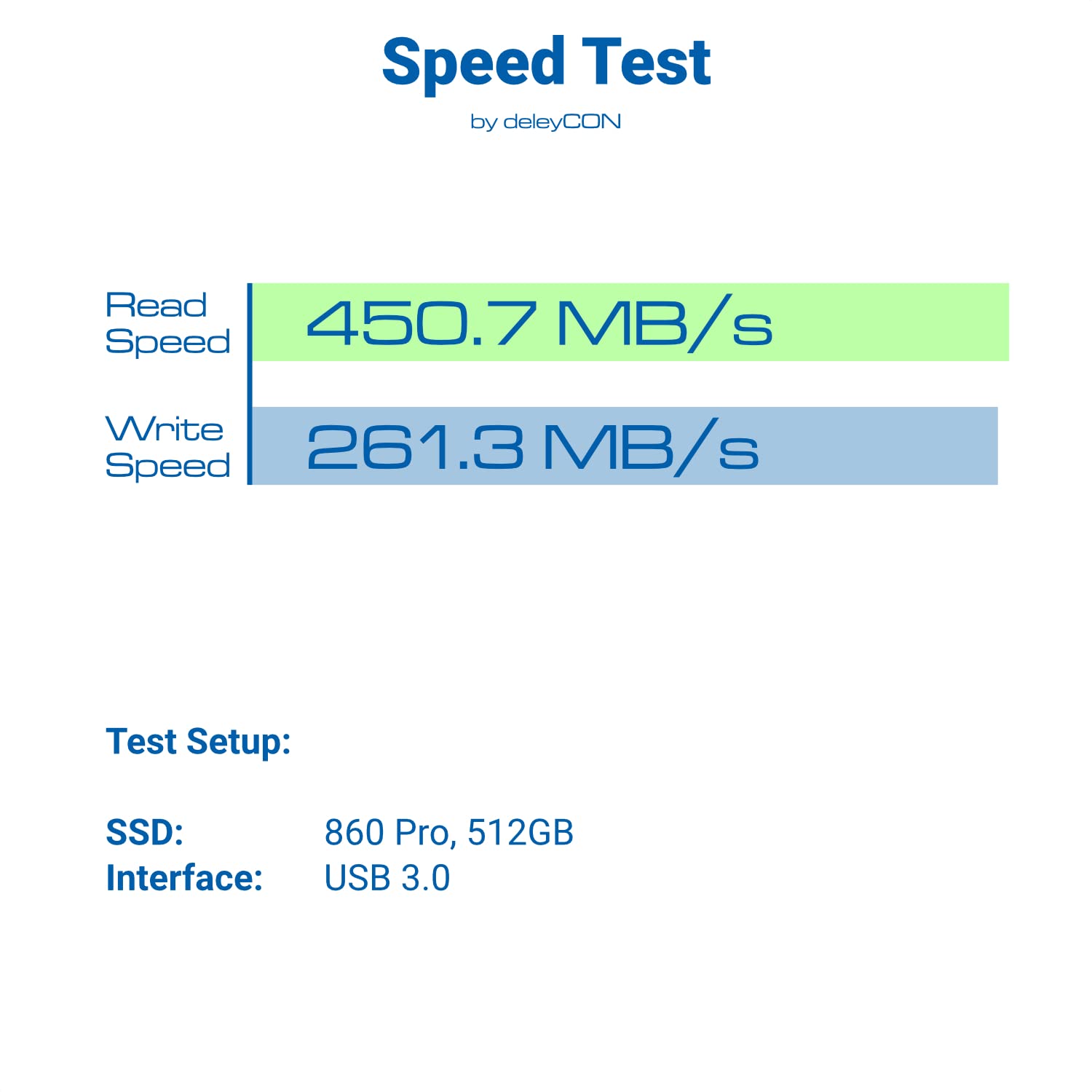 deleyCON Obudowa SSD USB C (5Gbps USB 3.1) do Dysków SATA 3 2,5" SSD / HDD / 7 mm do 9,5 mm SATA III Obudowa Zewnętrzna UASP [Czarna]