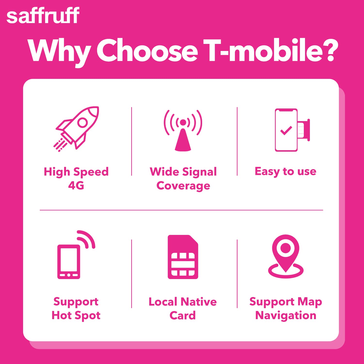 T Mobile Prepaid SIM-Karte USA – Unbegrenzte Daten 4G/LTE Gespräche 30 Tage Hotspot Triple Cut 3 in 1