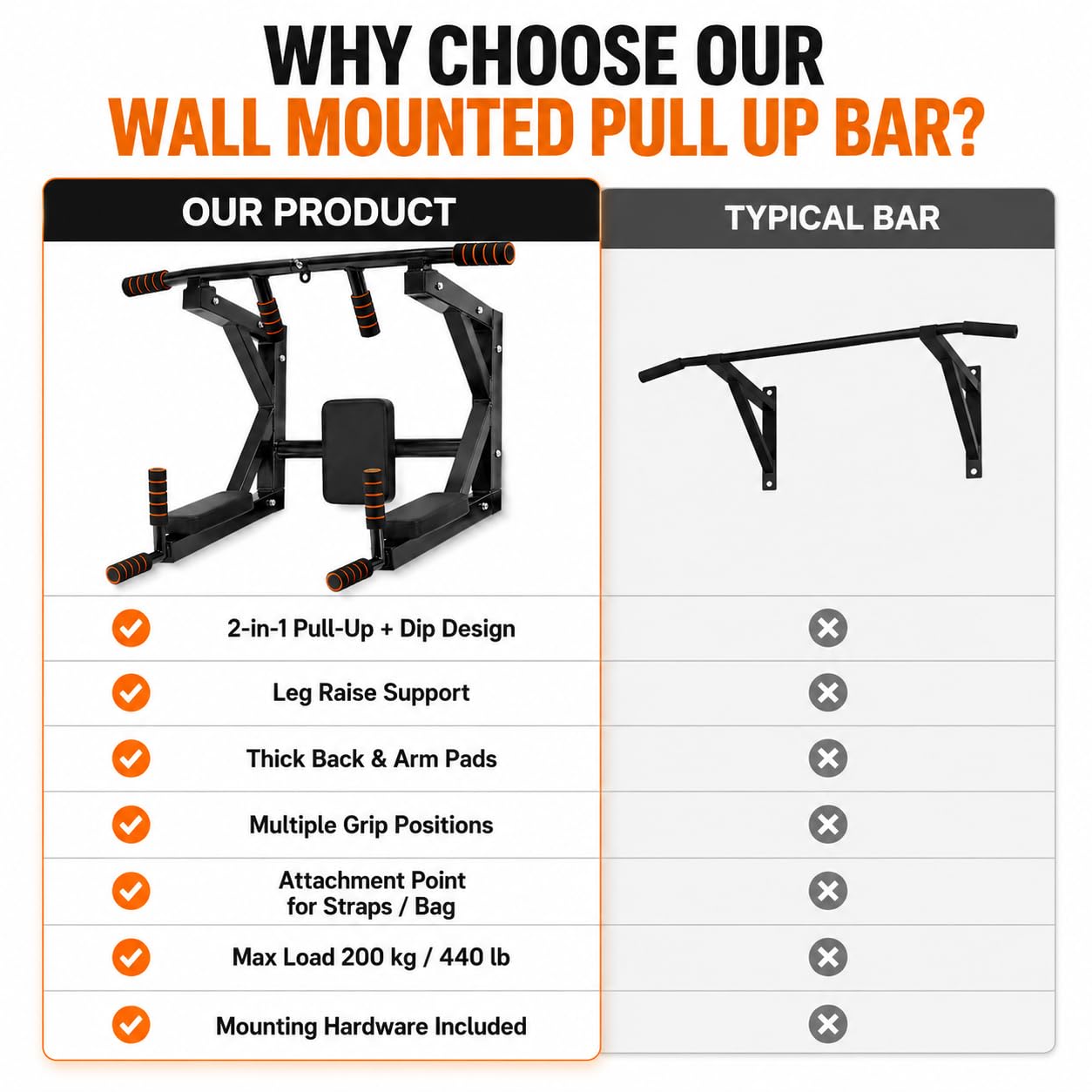 Barra de tracción 4 en 1 para montaje en pared, aptitud para montaje en pared, soporte de pared, estación de dip para gimnasio en interior en casa, asas antideslizantes, Max 200 kg, negro