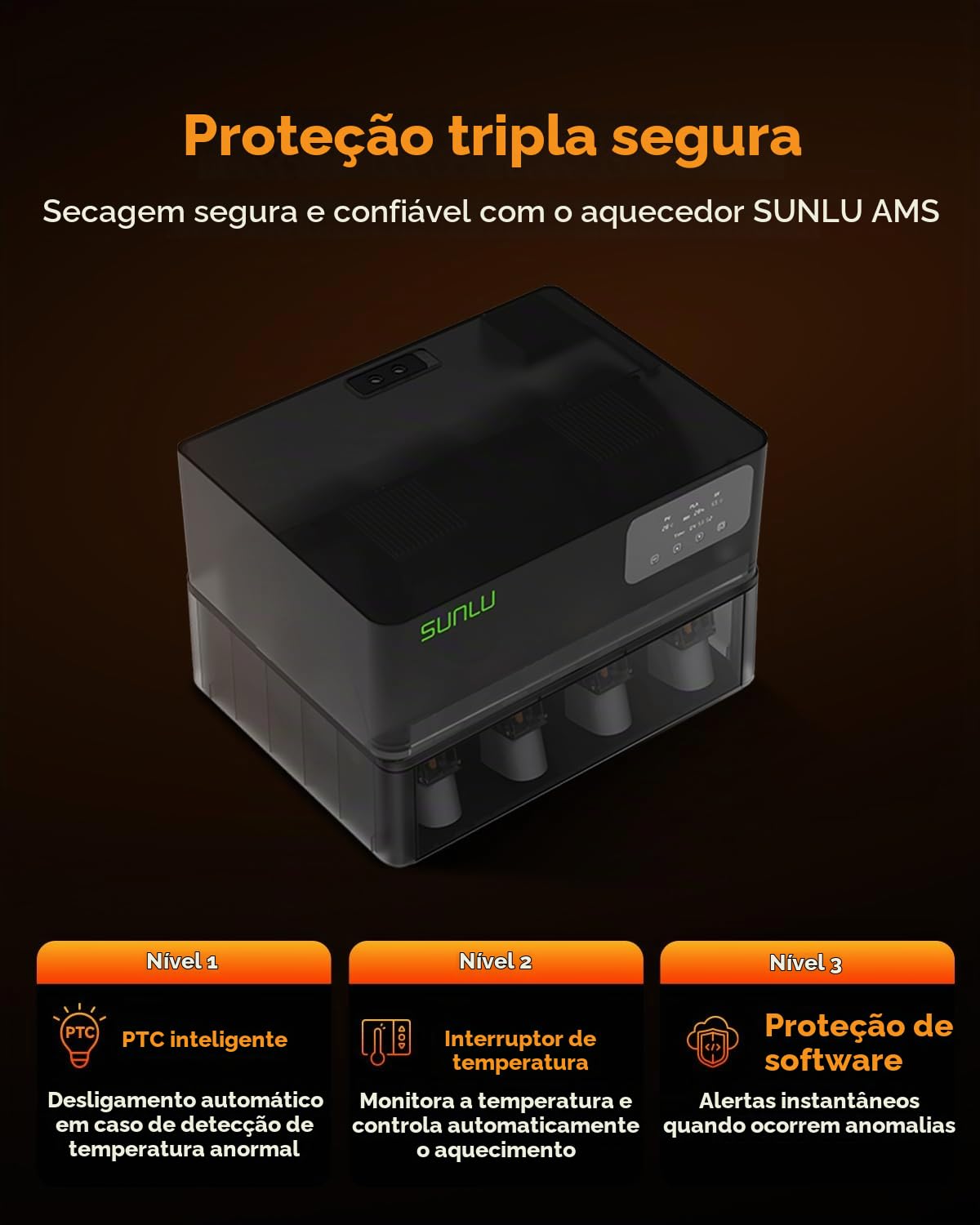 SUNLU Aquecedor AMS, compatível com Bambu Lab AMS Gen 1, secagem