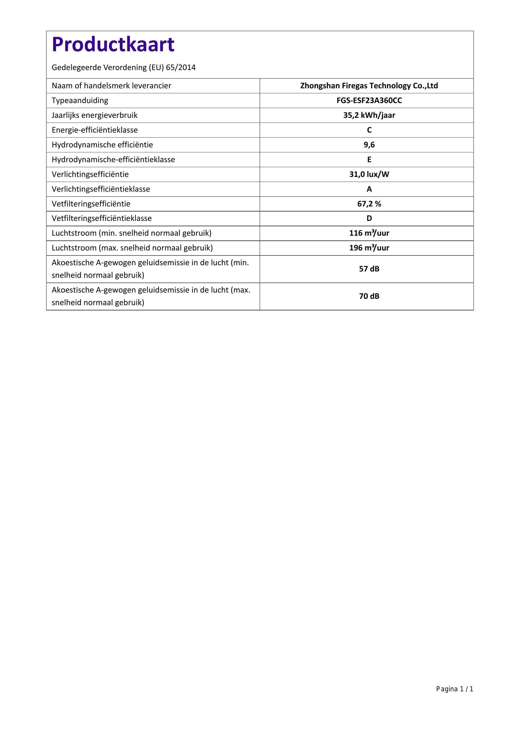 Inventum AKO6015RVS - Onderbouw afzuigkap - 60 cm - RVS kopen? | Bestel