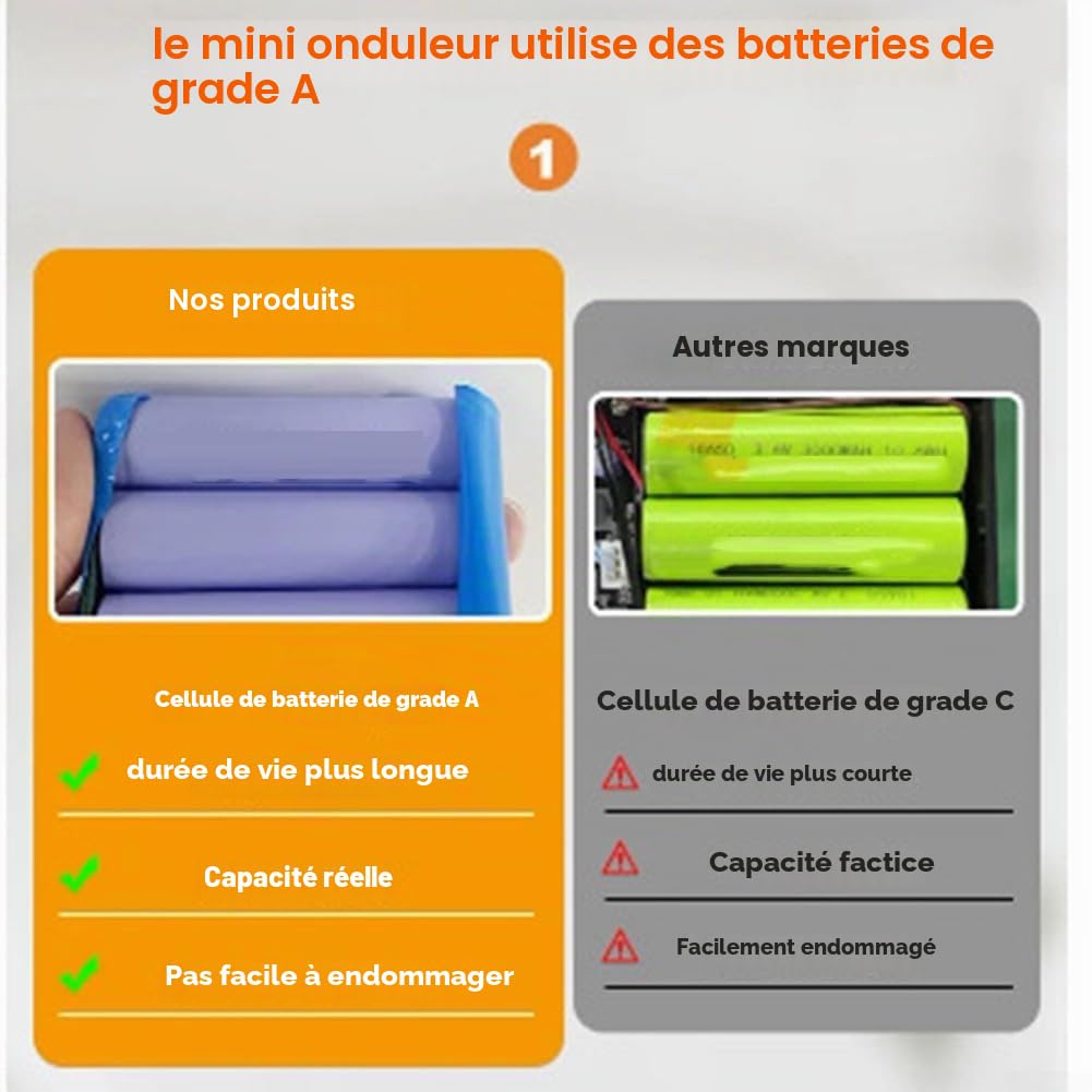 Mini onduleur avec batterie de secours, mini onduleur avec une puissante capacité de 7800 mAh pour routeur WiFi, téléphone, appareil photo, alimentation USB 5 V/DC 12 V