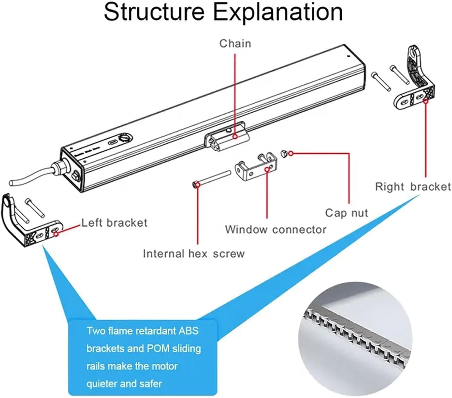 Electric Window Opener with Remote & Wall Switch – Automatic Chain Operated (Stroke 300mm/800mm) for Greenhouse Ventilation, Roof Windows, and Fresh Air Solutions