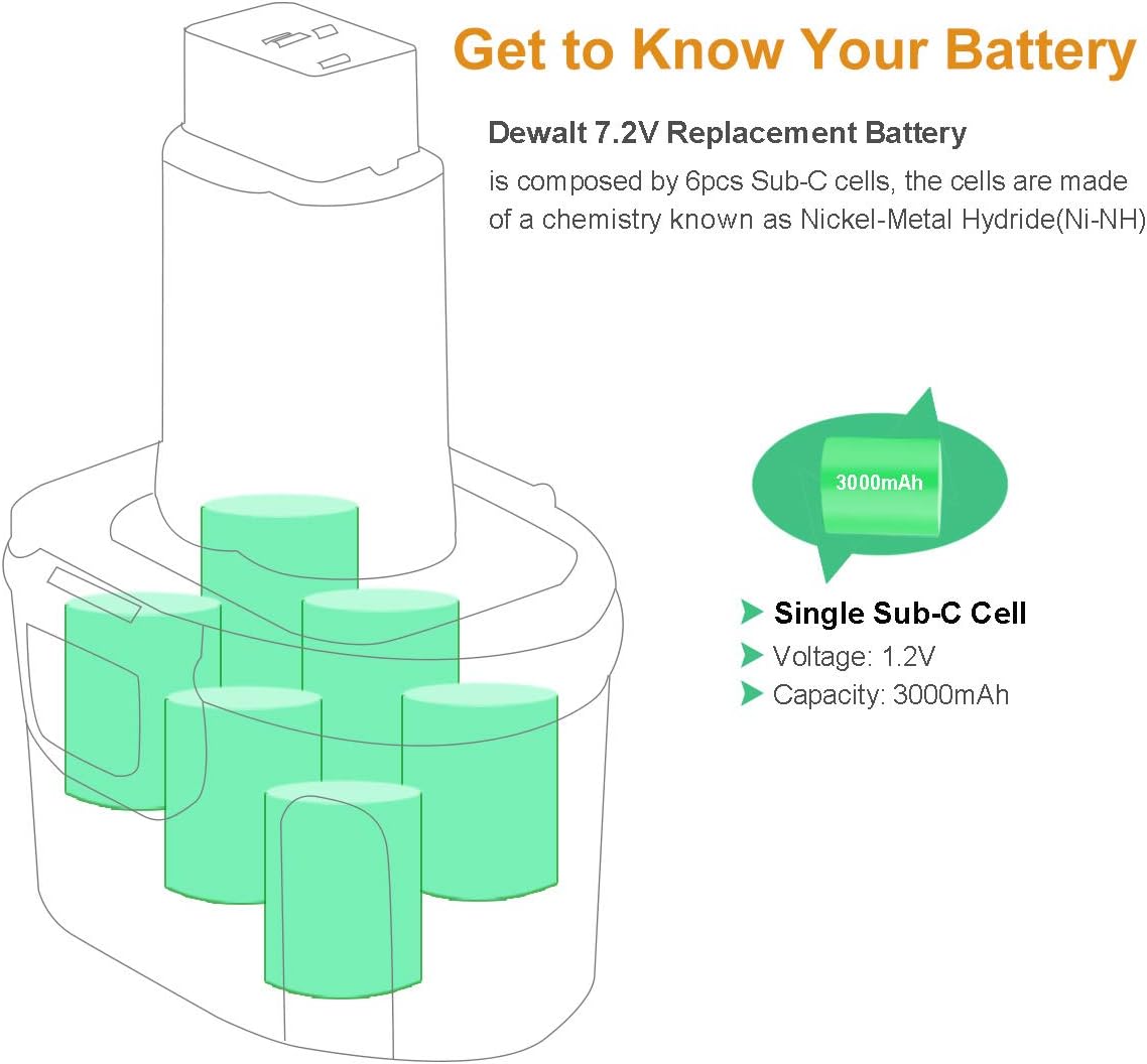 Shentec 2 Pack 3000mAh 7.2V Ni-MH Battery Compatible with Dewalt DW9057 DE9057 DE9085 DW920K DW920K2 DW925K DW925K2 DW968K(Ni-MH/Ni-Cd Battery Charger Included)