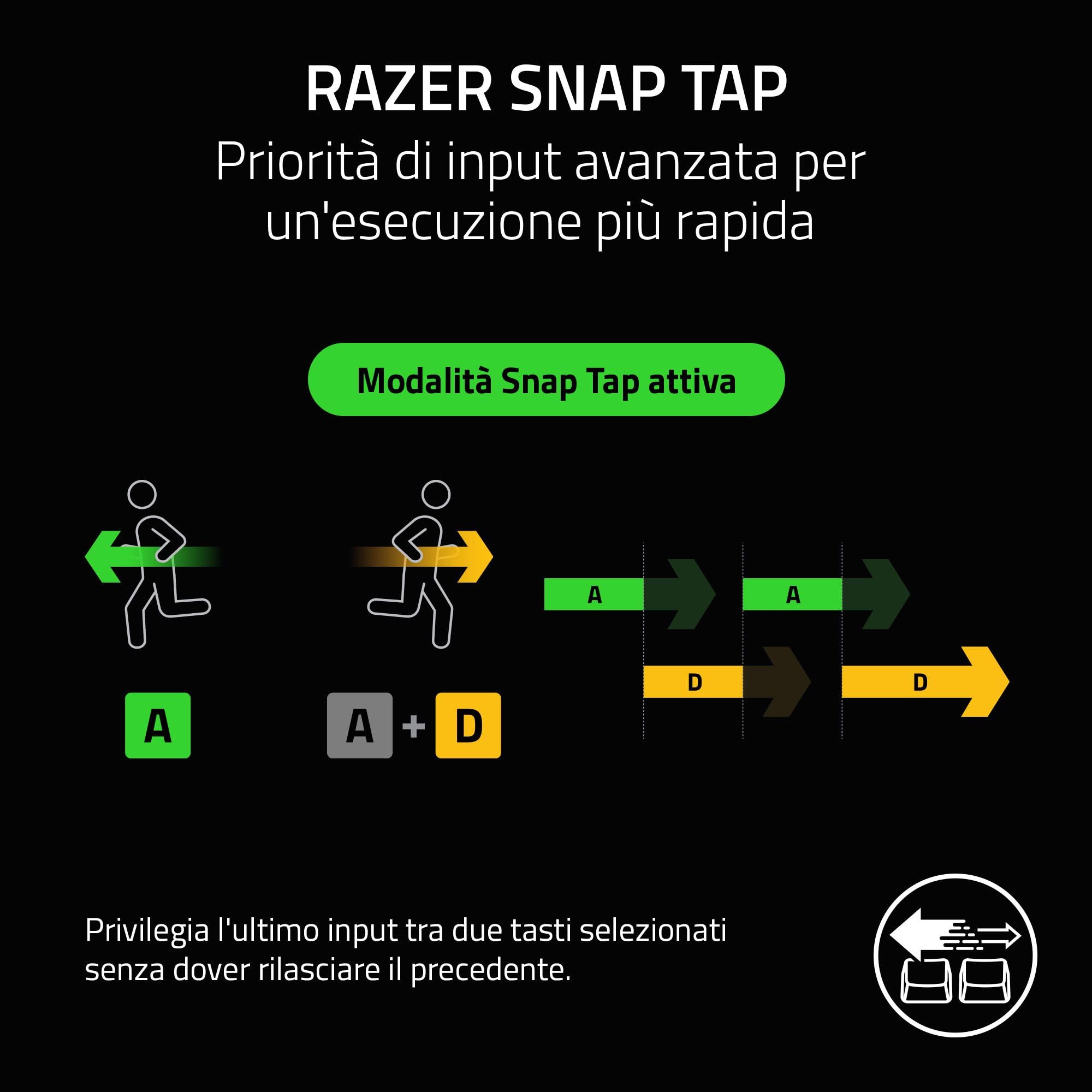 Razer Huntsman V3 Pro Mini - PC Tastiera ottica analogica 60% per esport (Modalità Attivazione Rapida, Metodo di pulsazione/Snap Tap, Regolazioni rapide integrate) US-Layout | Nero