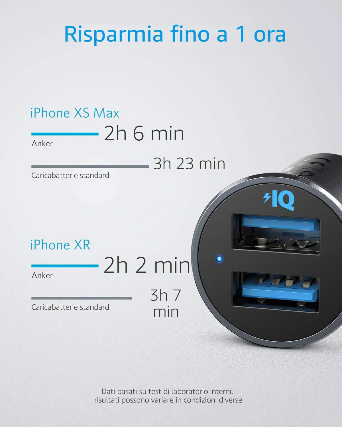 Anker Caricatore Auto Mini 24W 4.8 A Doppia USB Metallo, Adattatore Auto PowerDrive 2 Alloy Flush Fit LED Blu, per iPhone 17/16/15, iPad Pro/Air 2/Mini, Samsung Galaxy, Huawei, Xiaomi