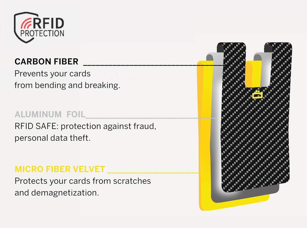 ÖGON -DESIGNS- Porte-Cartes en Fibre de Carbone, Ultra Compact, Protection RFID Contra la fraude et la démagnétisation, modèle 3C