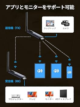 超美品！　Lemorele 送信機・受信機 2個セット Amazon | ワイヤレスHDMI 送受信機 セット 30M Lemorele hdmi