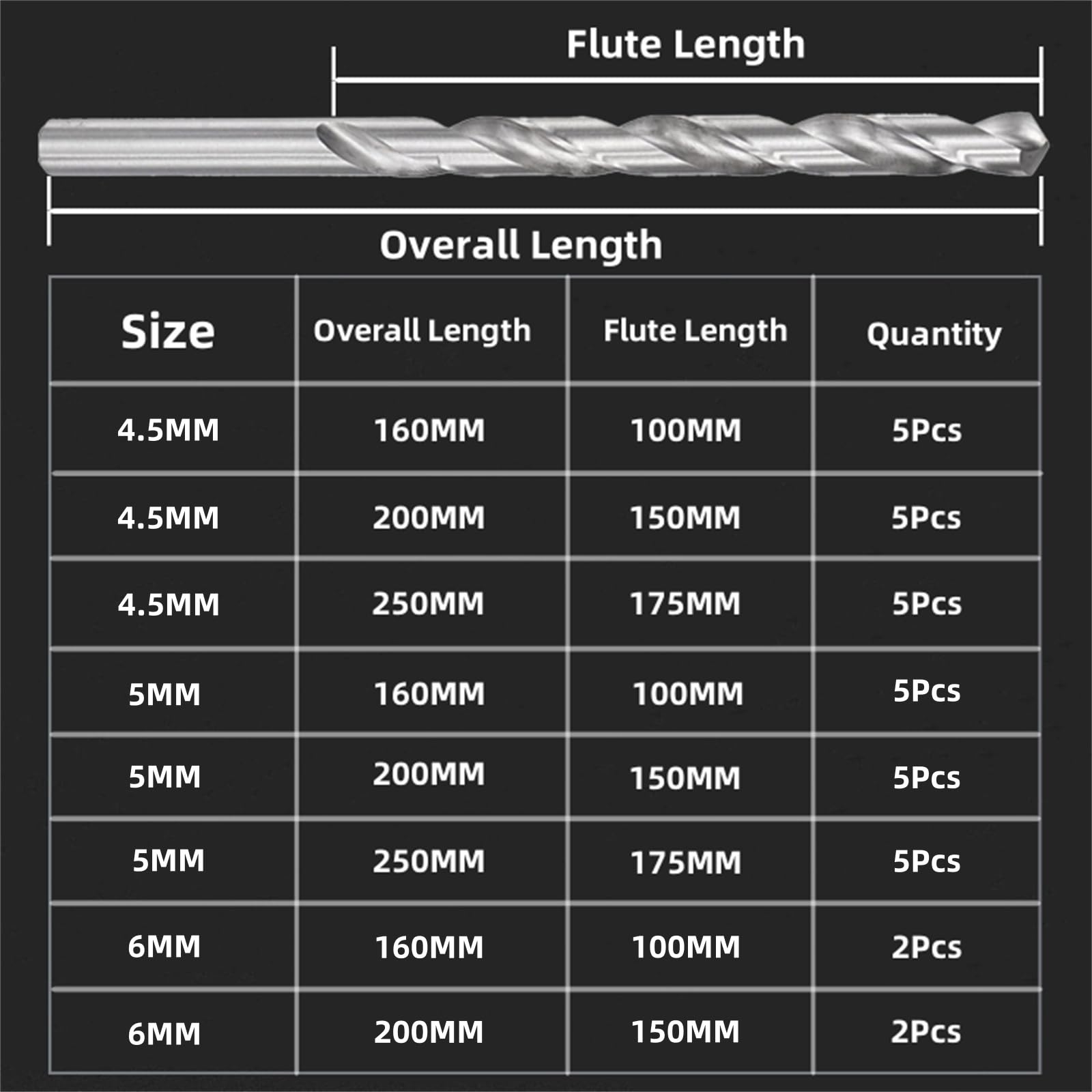 Extra Long Twist Drill Bits - 5mm Shank, 200mm -2