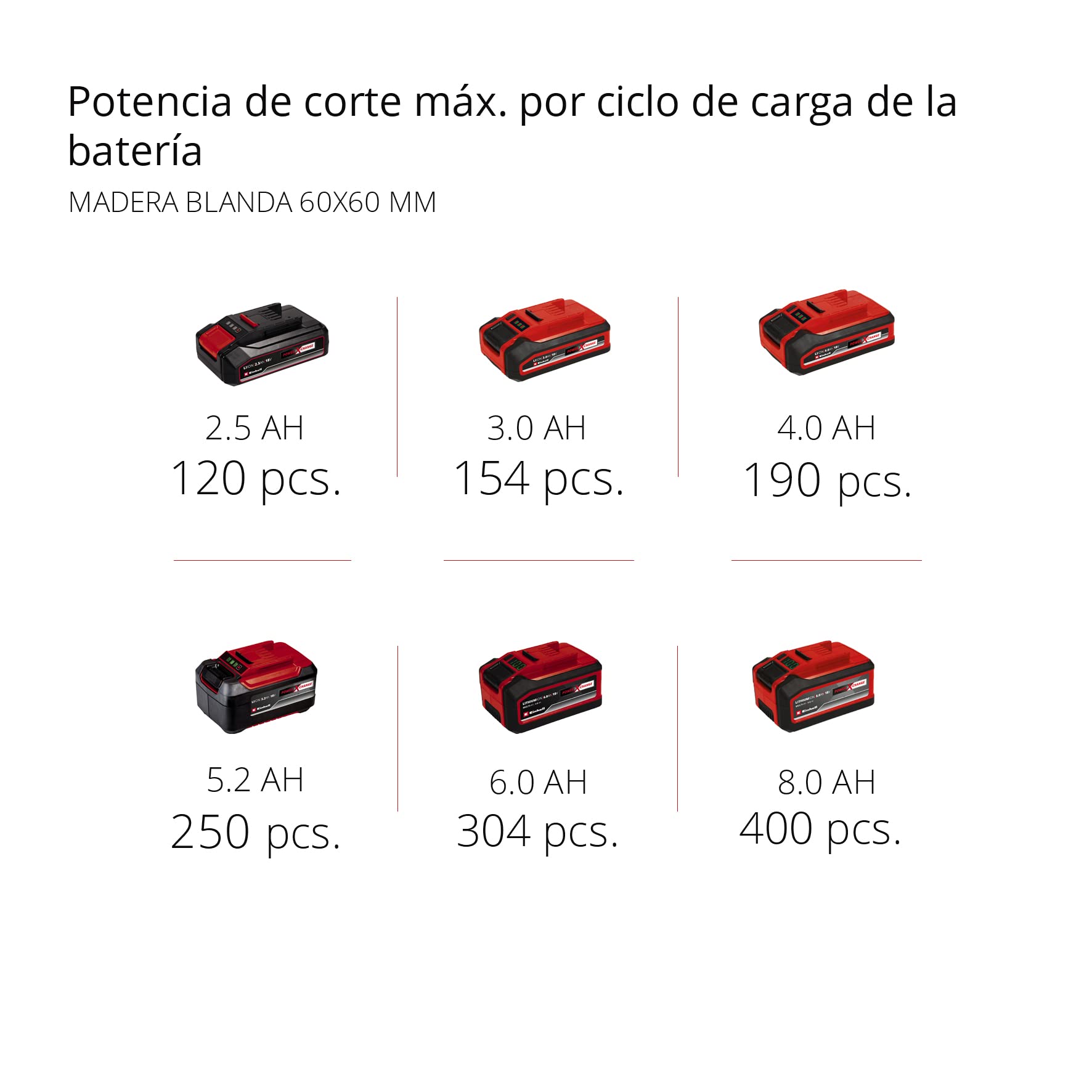 Einhell ingletadora inalámbrica - TE-MS 18/210 Li-Solo Power X-Change. Li-Ion, 18 V, 3.000 min-1, cabezal sierra abatible, soporte piezas X-Tend. No incluye batería ni cargador