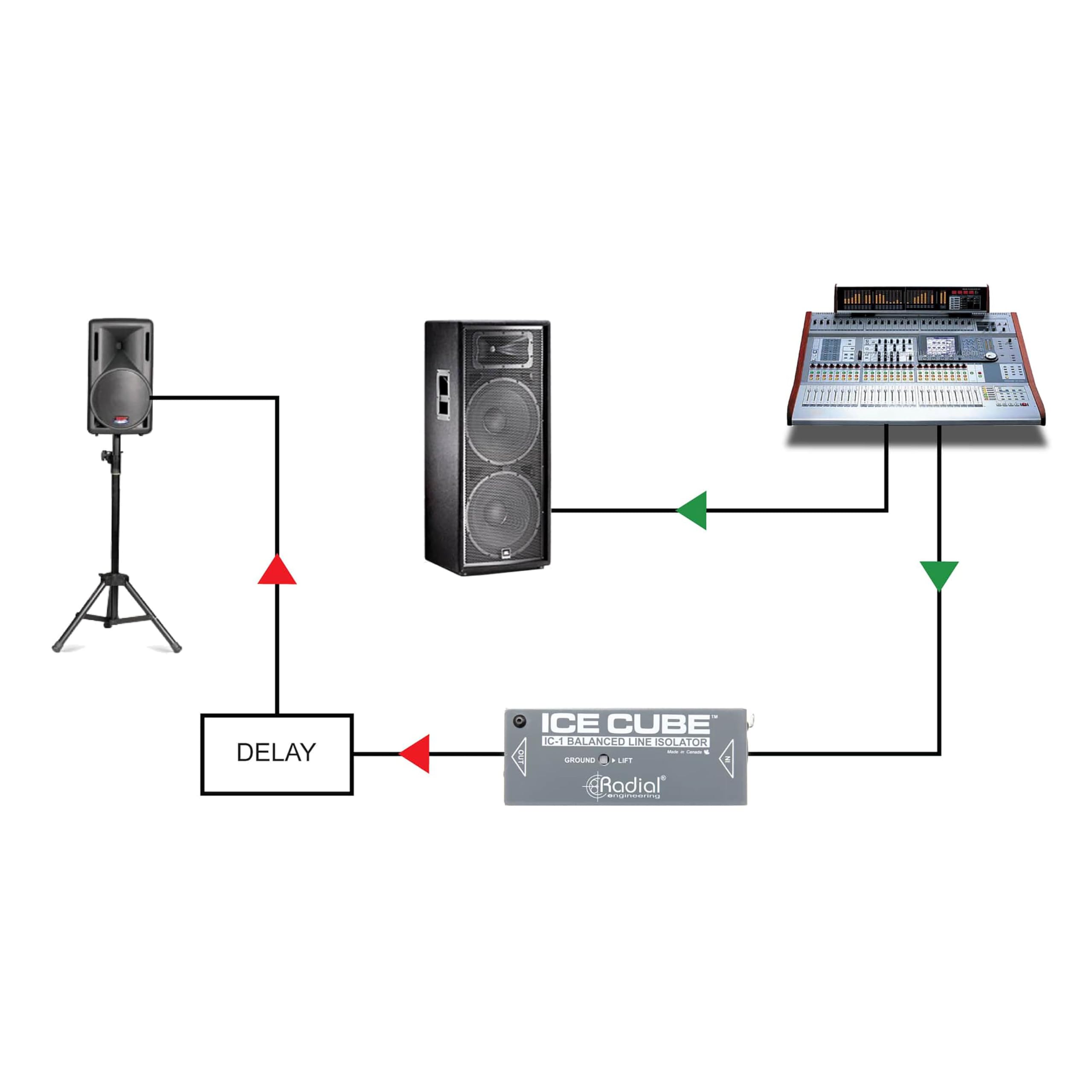 Radial IC-1 IceCube - Isolateur