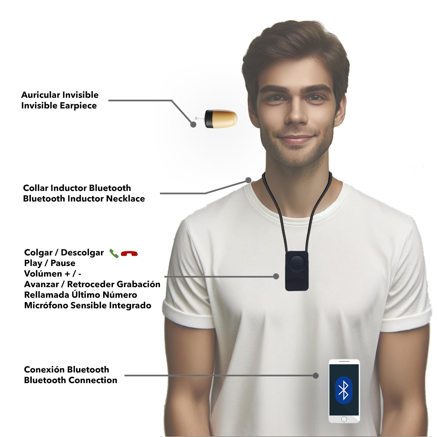 Pinganillo Examenes Bluetooth Oculto V5 + 2 x Auricular Espia Invisible Inalambrico Copiar Examen. (Supermini)
