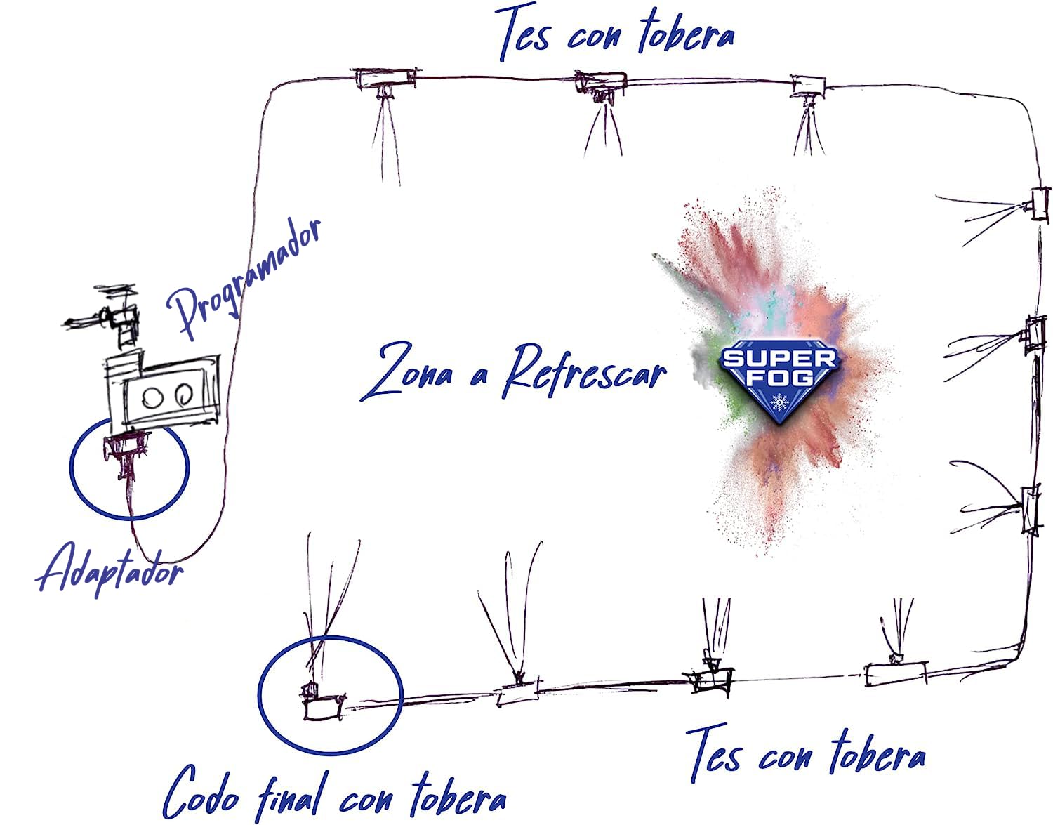 Kit de Nebulizador para Terraza con Programador. Compuesto por: 10 Toberas de Latón de enfriamiento, 12 Metros de Tubo Negro, 50 Bridas, 1 Cortatubos, 1 Enlace de grifo y Programador