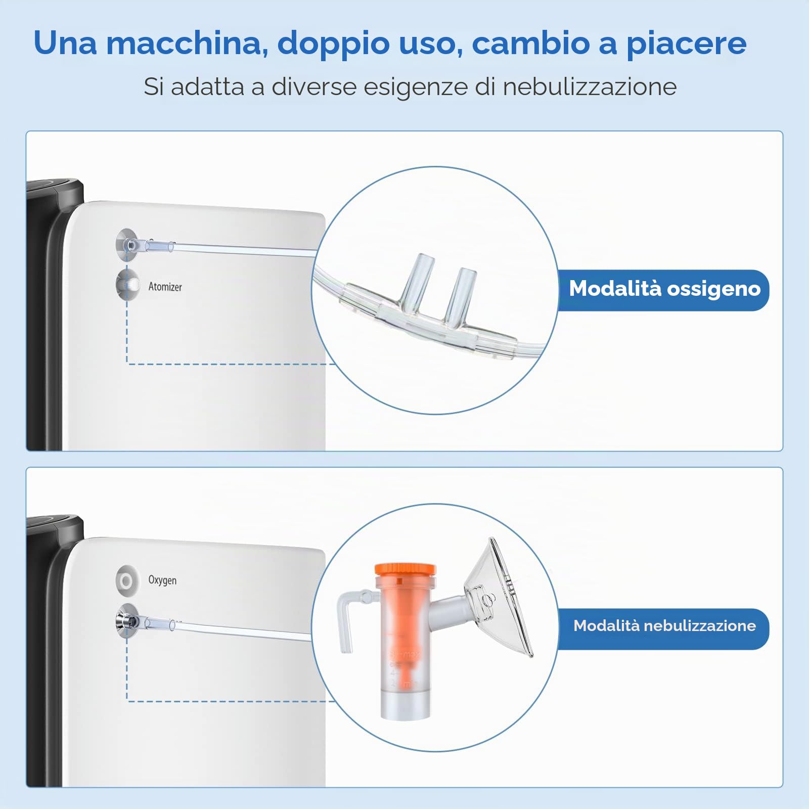 Concentratore di ossigeno, 1-7 litri/minuto, concentratore di ossigeno regolabile per la casa, concentratore di ossigeno portatile, dispositivo a basso rumore e funzione di controllo vocale