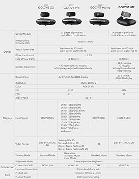 GOOVIS Pro-2021 P2 Head-Mounted Display 3D Blu-Ray Personal