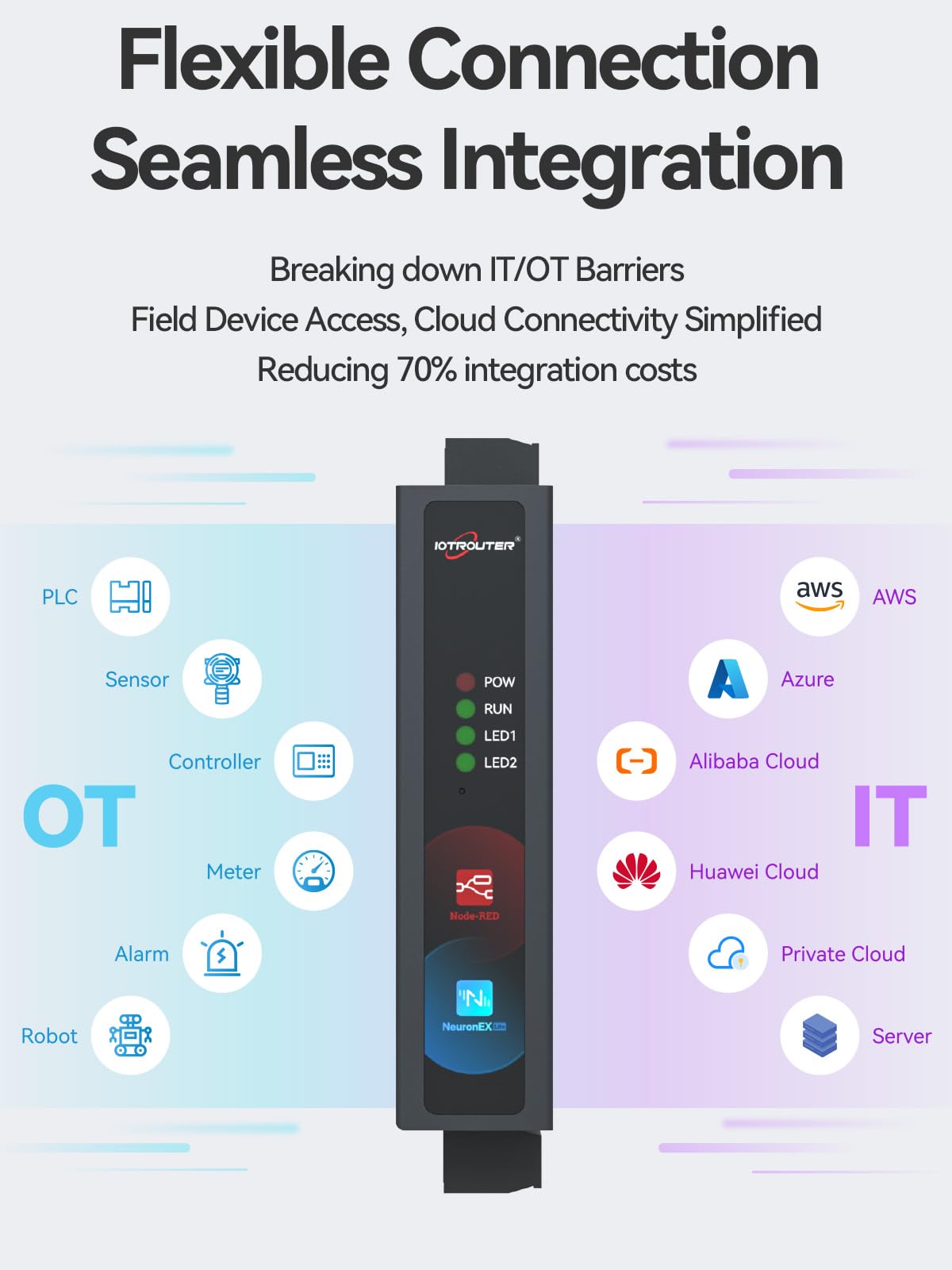 EC100 Arm Mini Industrial PC mit NodeRed NeuronEX, Offenes System Linux Ubuntu Rk3506J, Prozessor 3 Cortex-A7, 512 MB DDR4 RAM 4 GB SSD, 4G/Ethernet/WiFi/LoRawan (LAN)