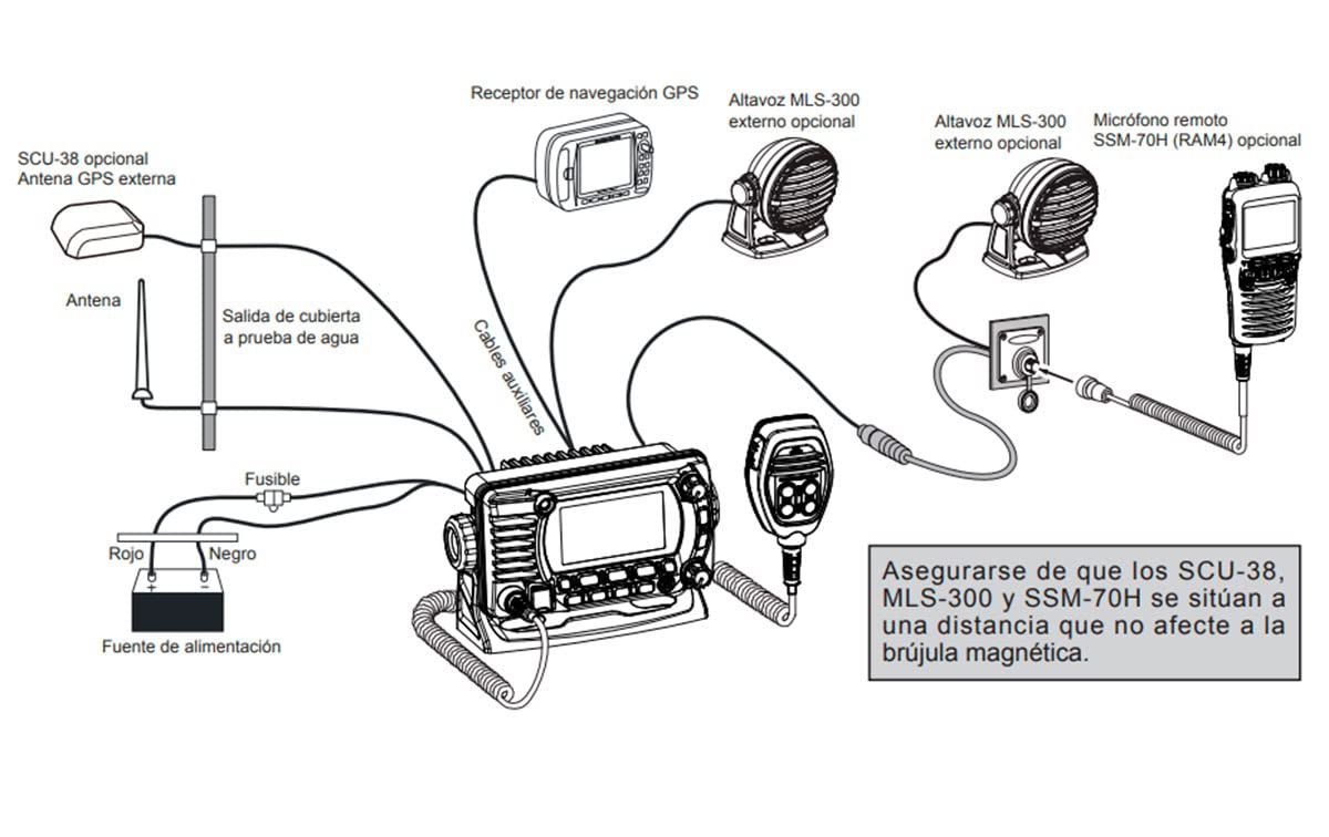 VHF DSC CLASE D MARCA STANDARD HORIZON MODELO GX1800GPS/E CON RECEPTOR GPS Y POSIBILIDAD DE SEGUNDA ESTACIÓN REMOTA