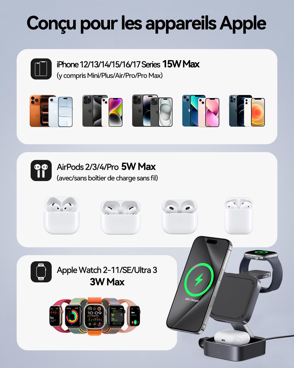 3-en-1 Station De Recharge pour Apple, Magnétique Pliable Rapide Chargeur de Voyage Compatible Mag-Safe pour iPhone 17e/17/16/15/14/13/12/Air Série, Apple Watch & Air-Pods Pro/4/3/2