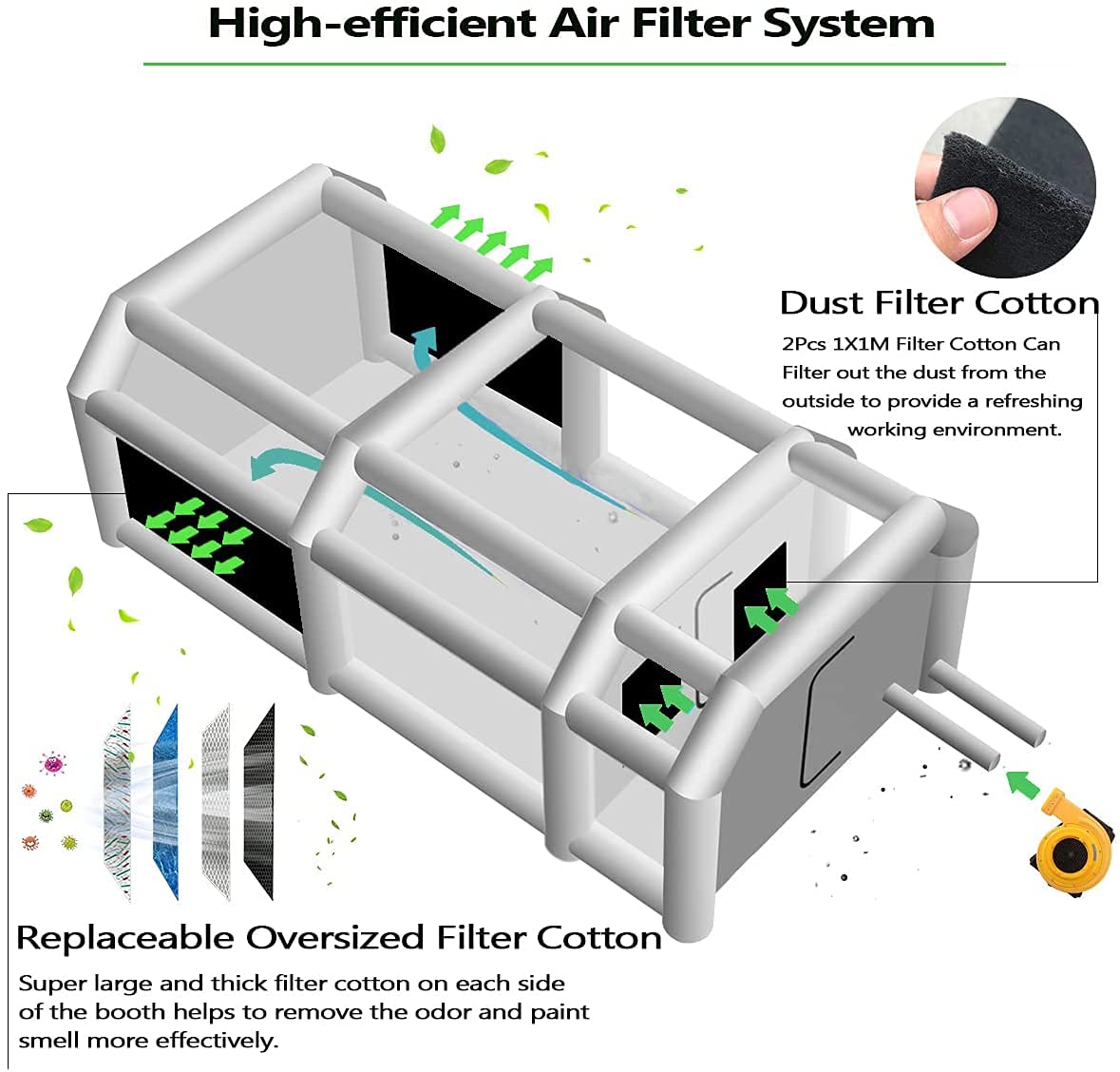 FLAPKWAN Inflatable Paint Booth 30x20x13Ft with 1100W+680W Blowers