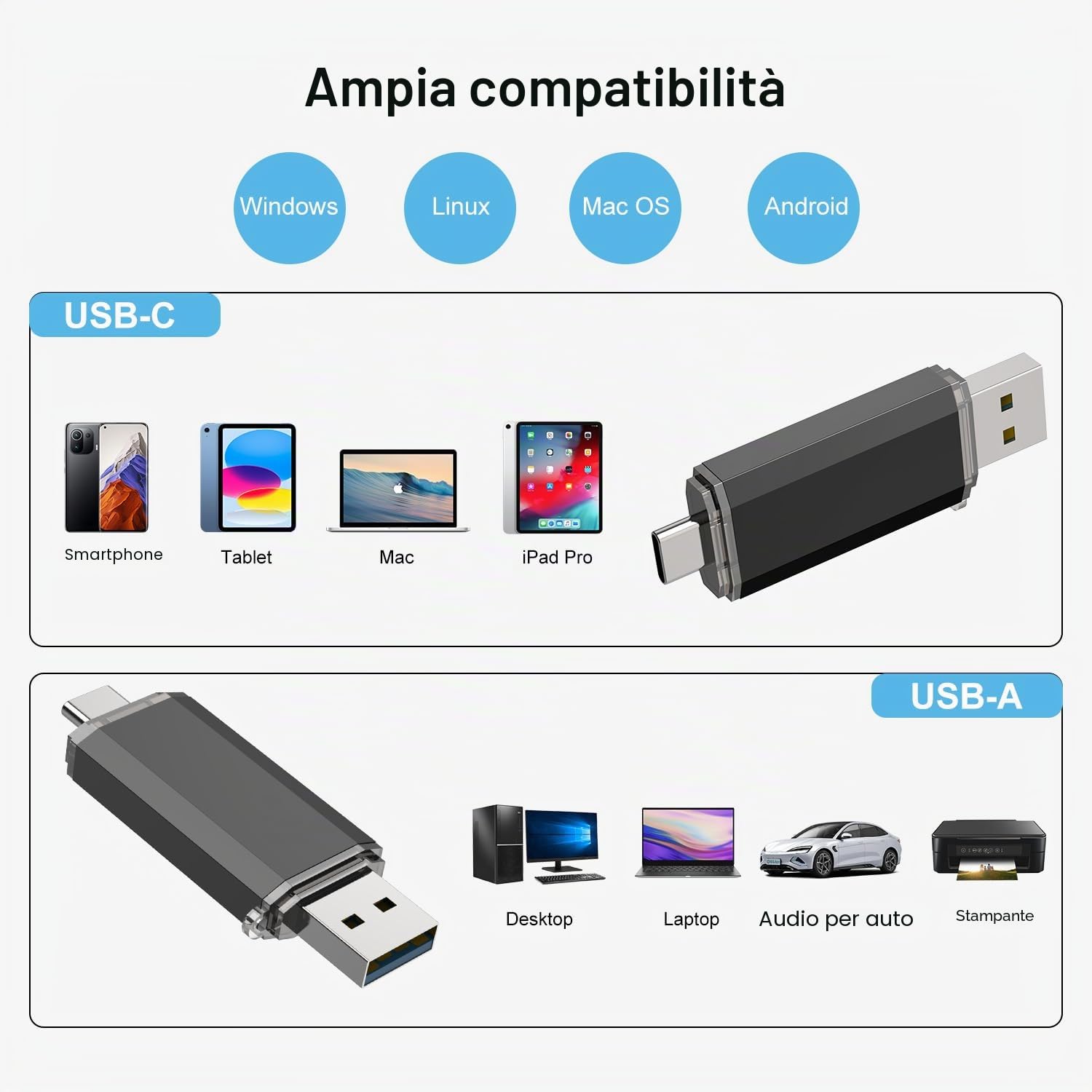 RAOYI Chiavetta USB C 128GB 3.0 Pendrive 2-IN-1 OTG per Smartphone Android e PC, Unità Flash USB Tipo C con Connettore Duale(Nero)
