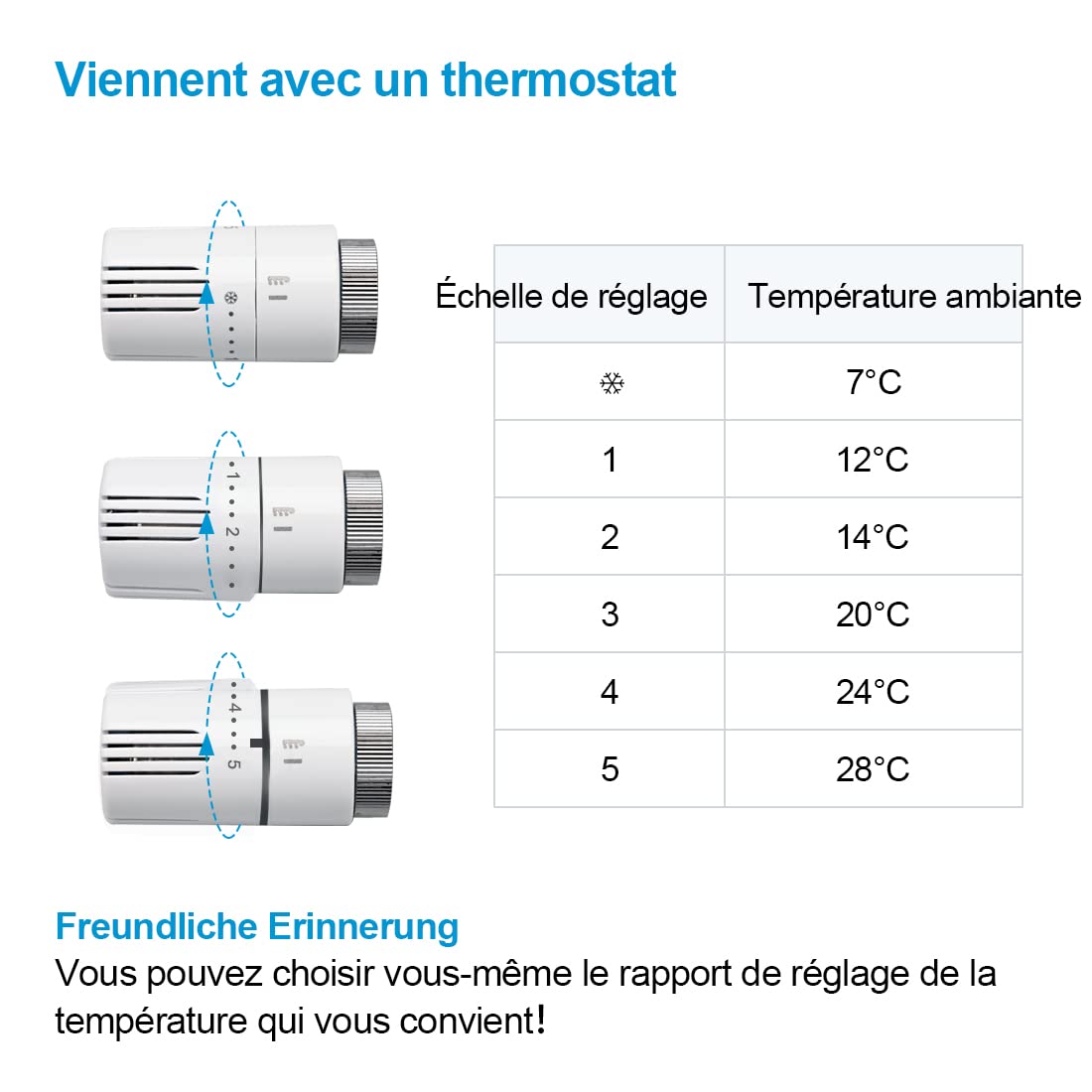 Heilmetz Valvola termostatica, valvola universale con termostato per radiatori, 10 bar, 7 livelli regolabili, kit di collegamento centrale con copertura(bianco)