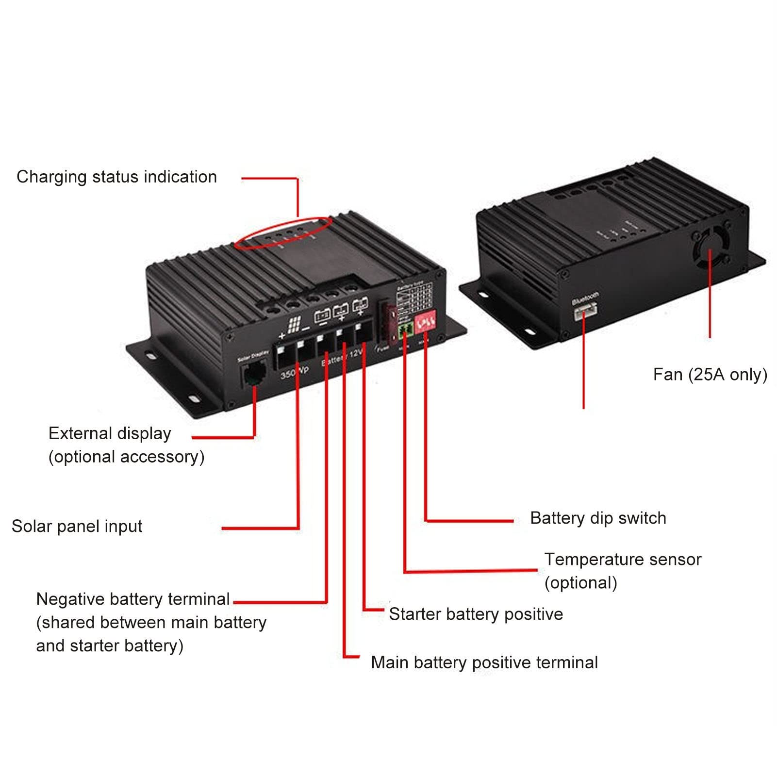 Contrôleur de Solaire 12V MPPT Chargeur de Panneau Solaire Régulateur de DéCharge Double de Batterie (MPPT5025A DOUBLE (25A))
