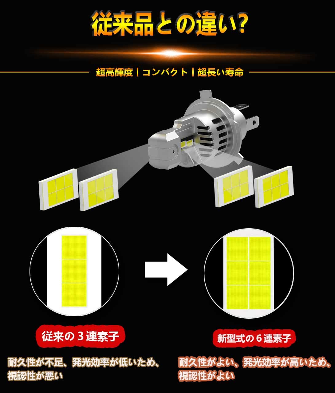 Amazon | SIVNDE(シブンデ) HIDを超えるLED ! 一体化 最強 超爆光