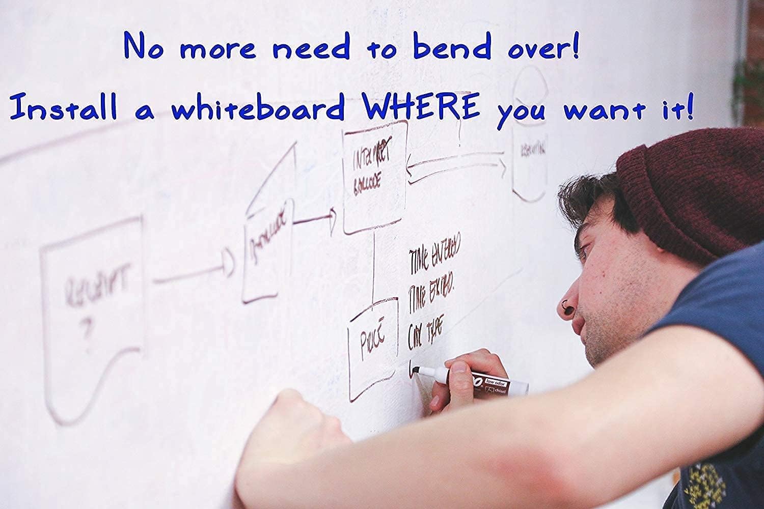 ShelfKing 2x2 Feet Whiteboard Sticker for Kids, Home, School & Office, Self-Adhesive Removable, Waterproof White Board Sticker Perfect for Writing & Drawing on Smooth Surface 3