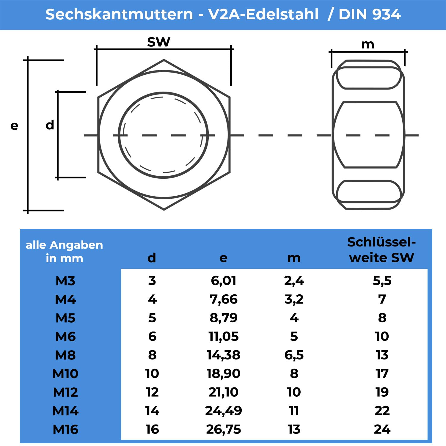 Zeskantschroeven M6 x 45 (10 stuks) DIN 933 (ISO 4017) volledige schroefdraad machineschroeven A2 V2A roestvrij staal zeskantkop (M6 x 45 (10 stuks