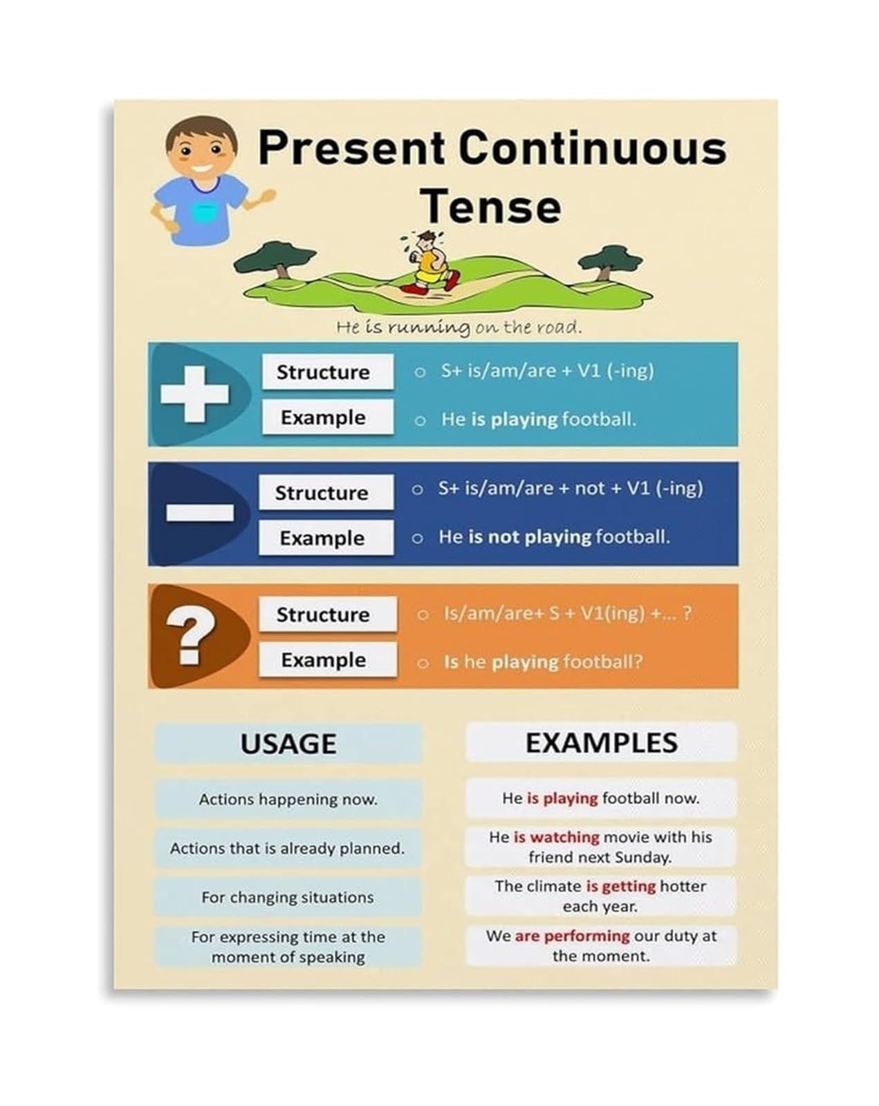 XGINERFEX Verb Tenses Poster Present Continuous Tense Educational Chart Canvas Wall-Art for School(Framed,12x18inch(30x45cm))